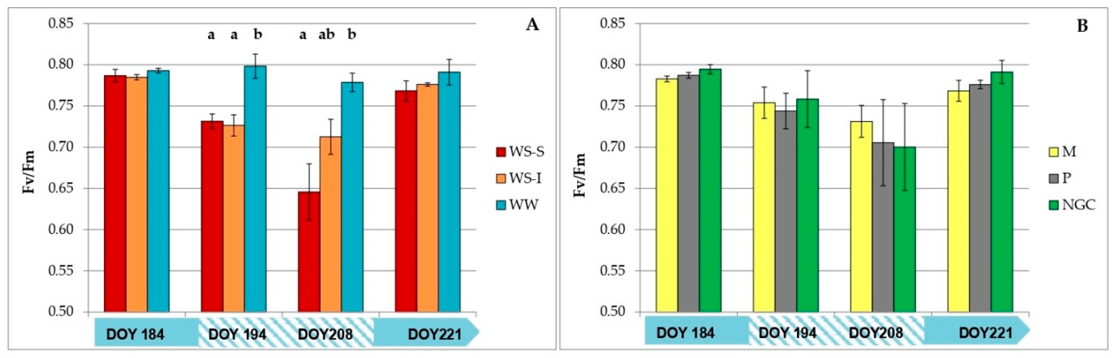 Agronomy 10 00680 g004 Agronomy 10 00680 g004