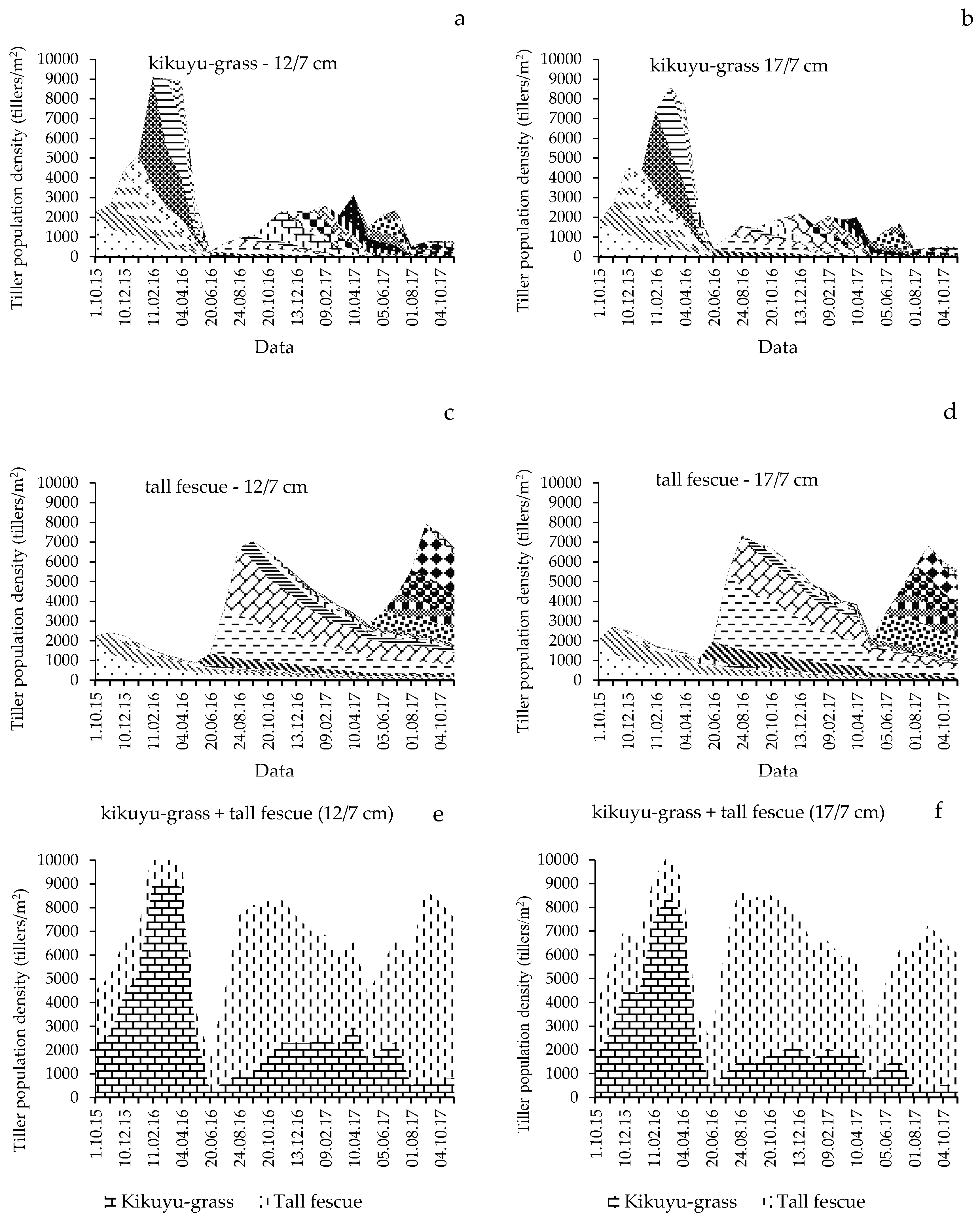 Agronomy 10 00684 g004