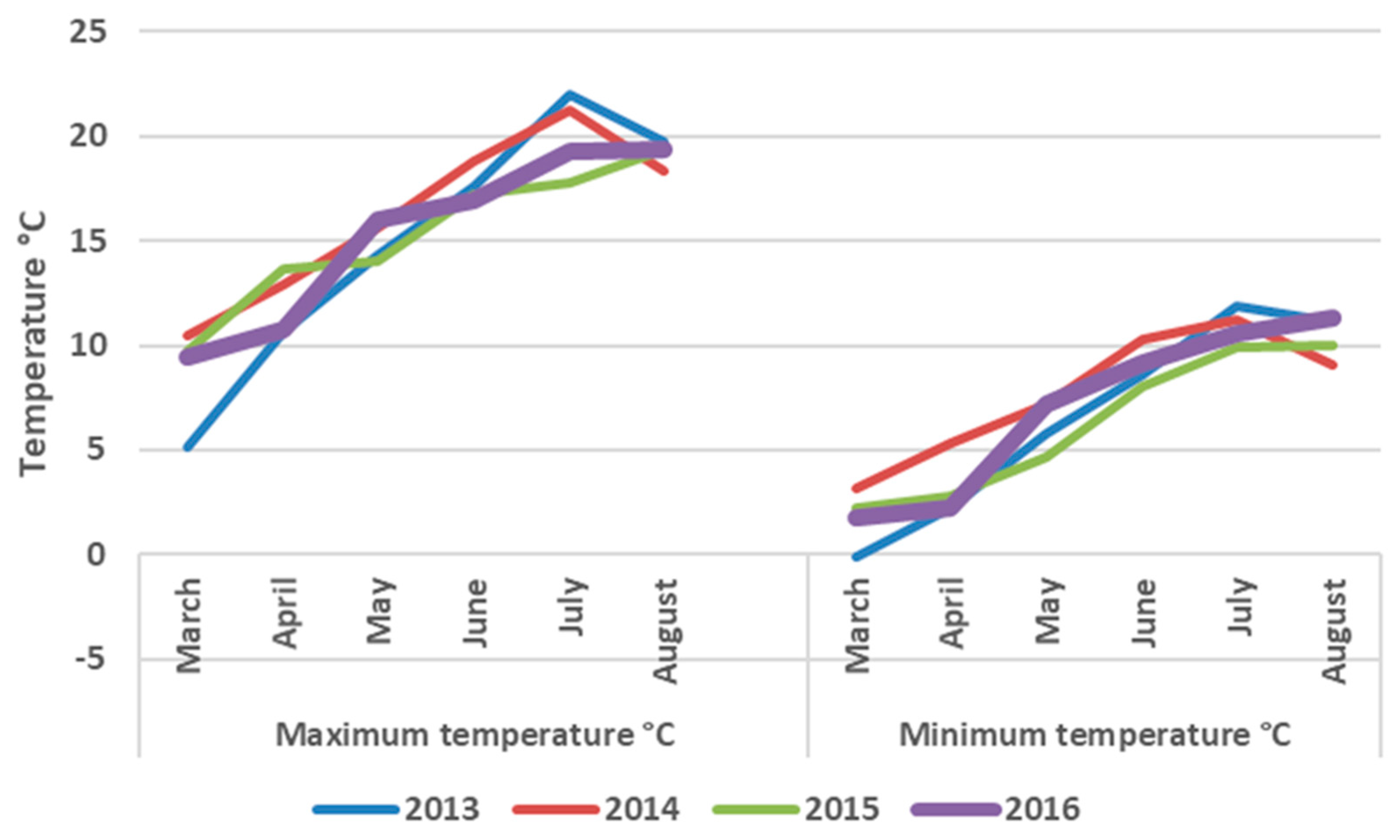 Agronomy 10 00686 g001