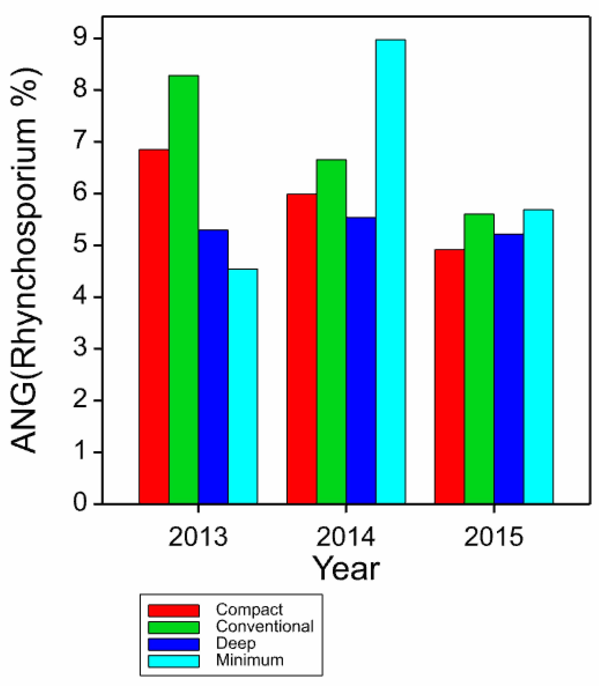 Agronomy 10 00686 g003