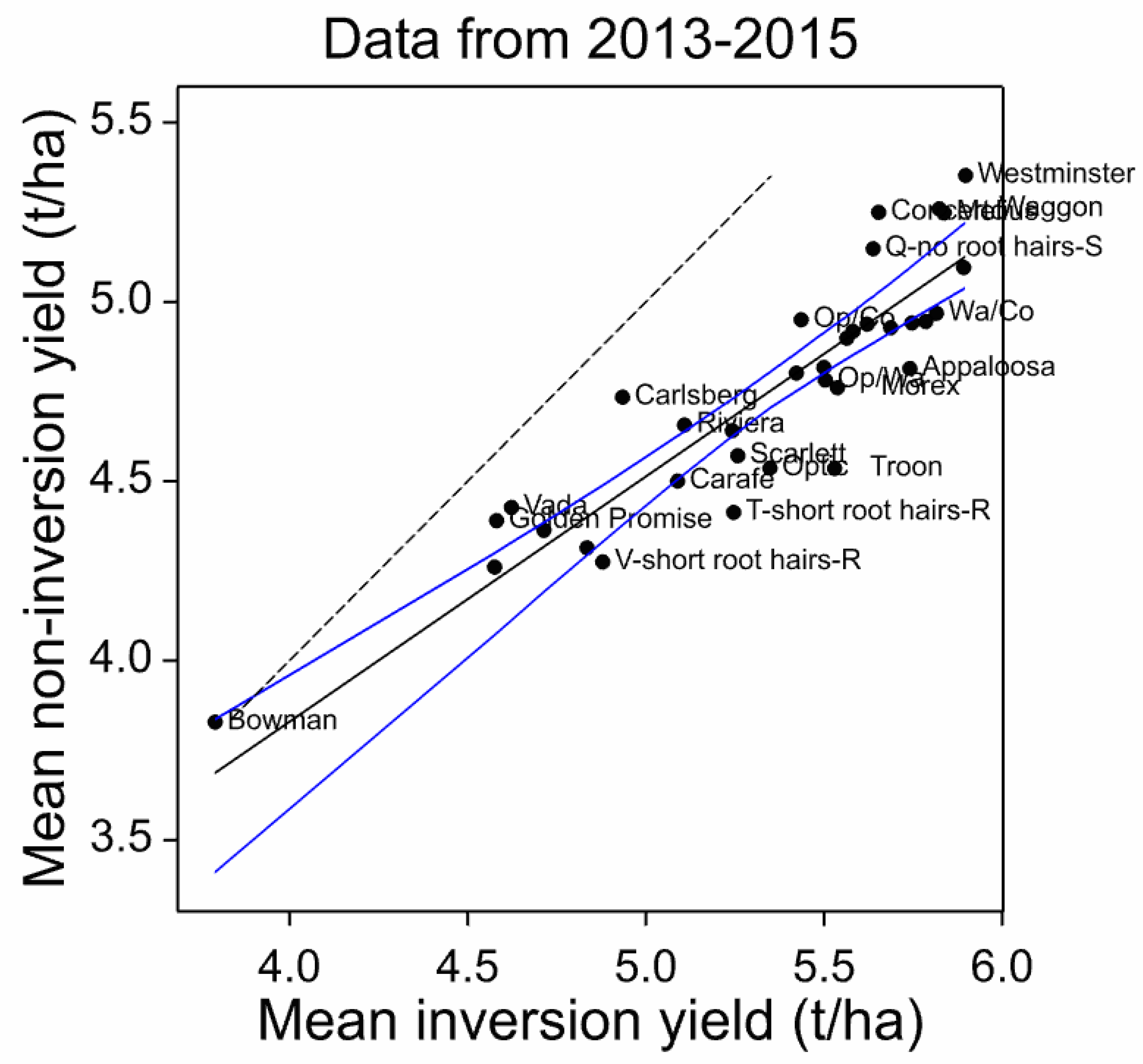Agronomy 10 00686 g005