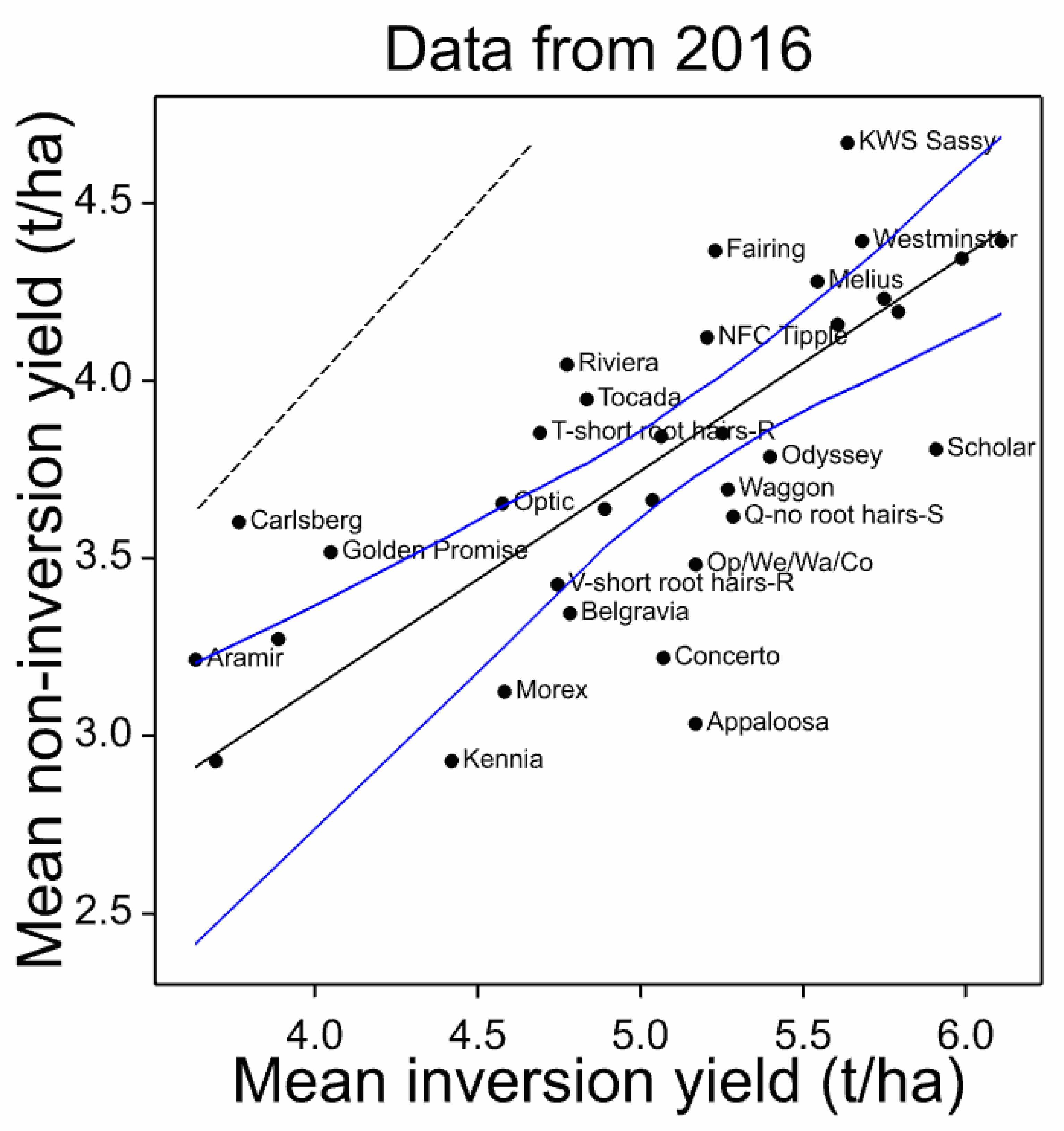 Agronomy 10 00686 g006