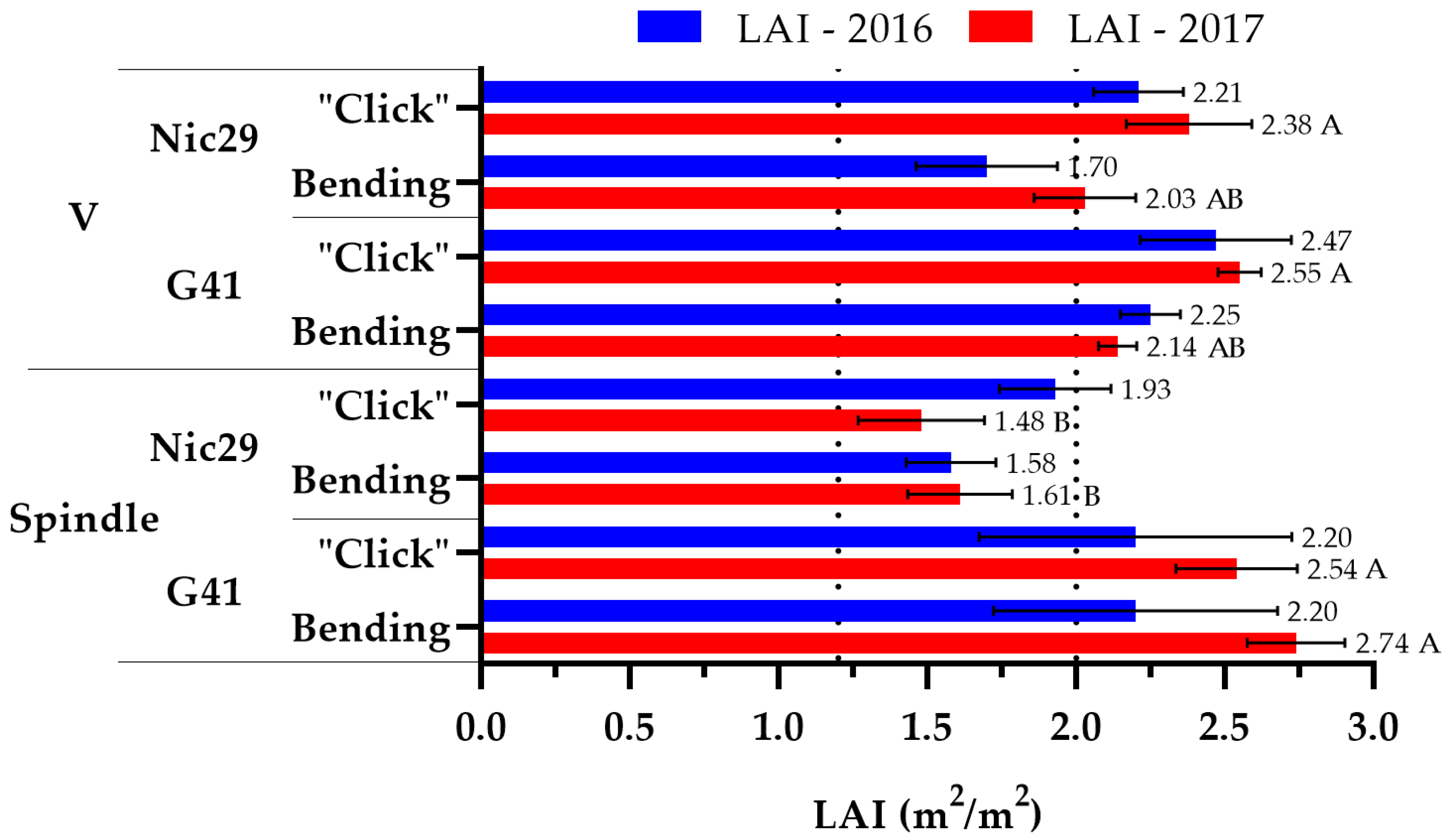 Agronomy 10 00689 g002