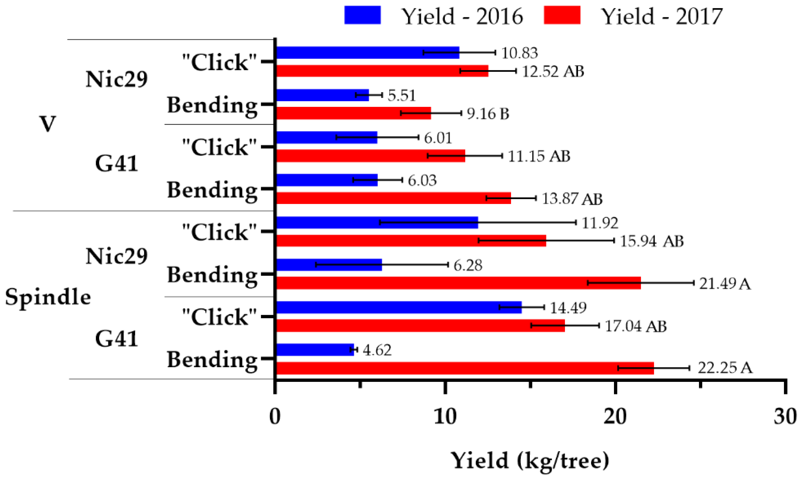 Agronomy 10 00689 g004