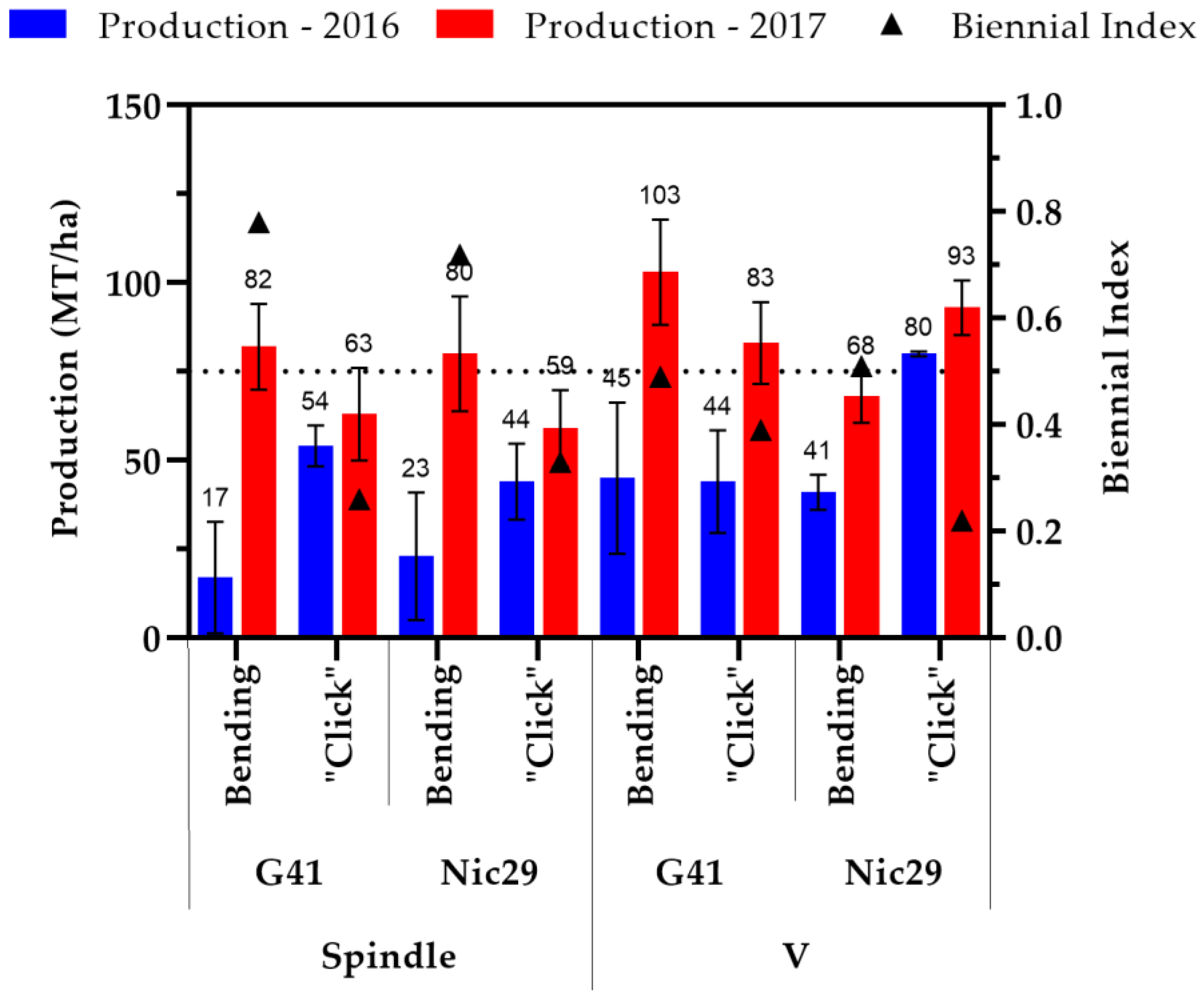 Agronomy 10 00689 g005