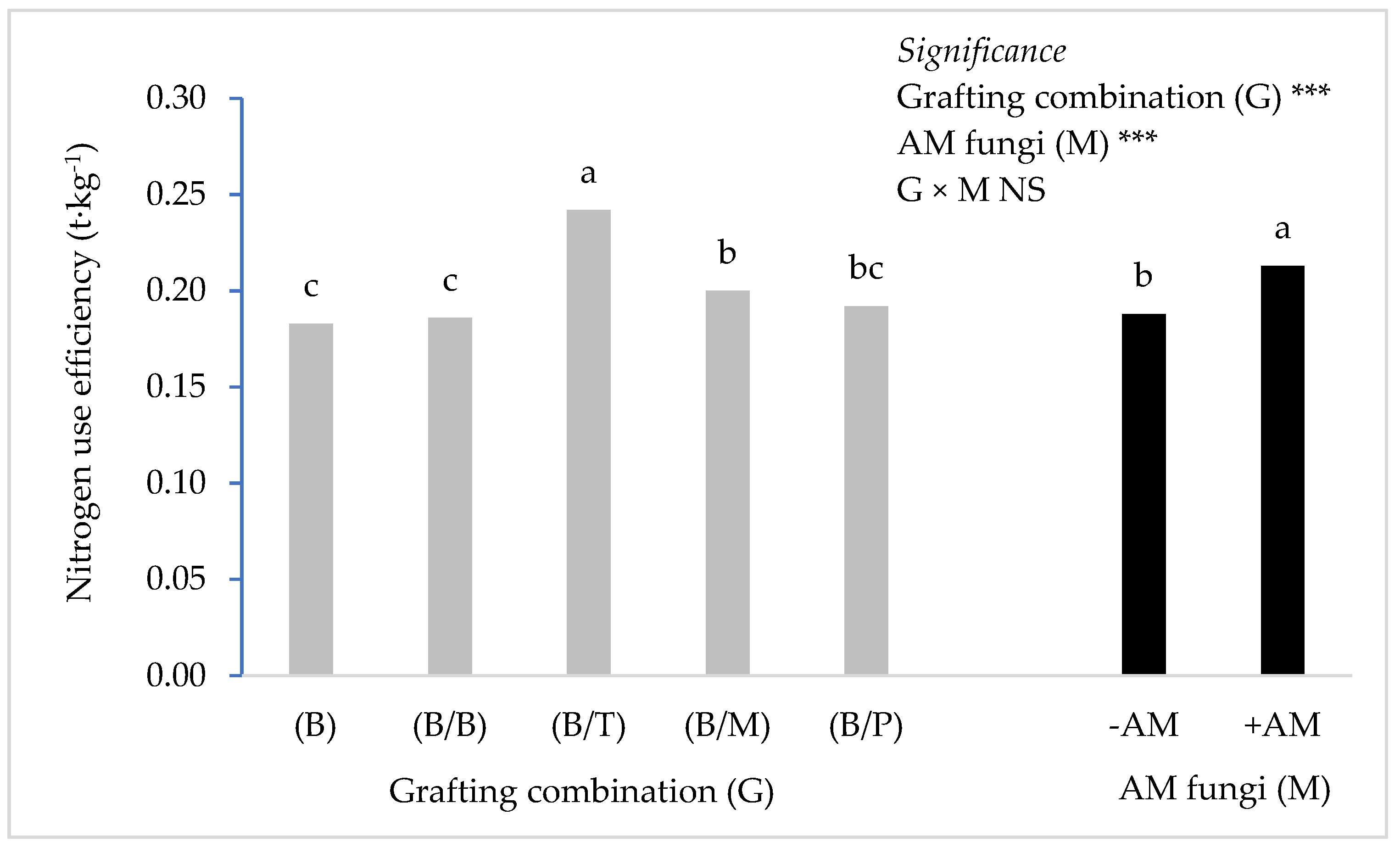 Agronomy 10 00693 g001 Agronomy 10 00693 g001