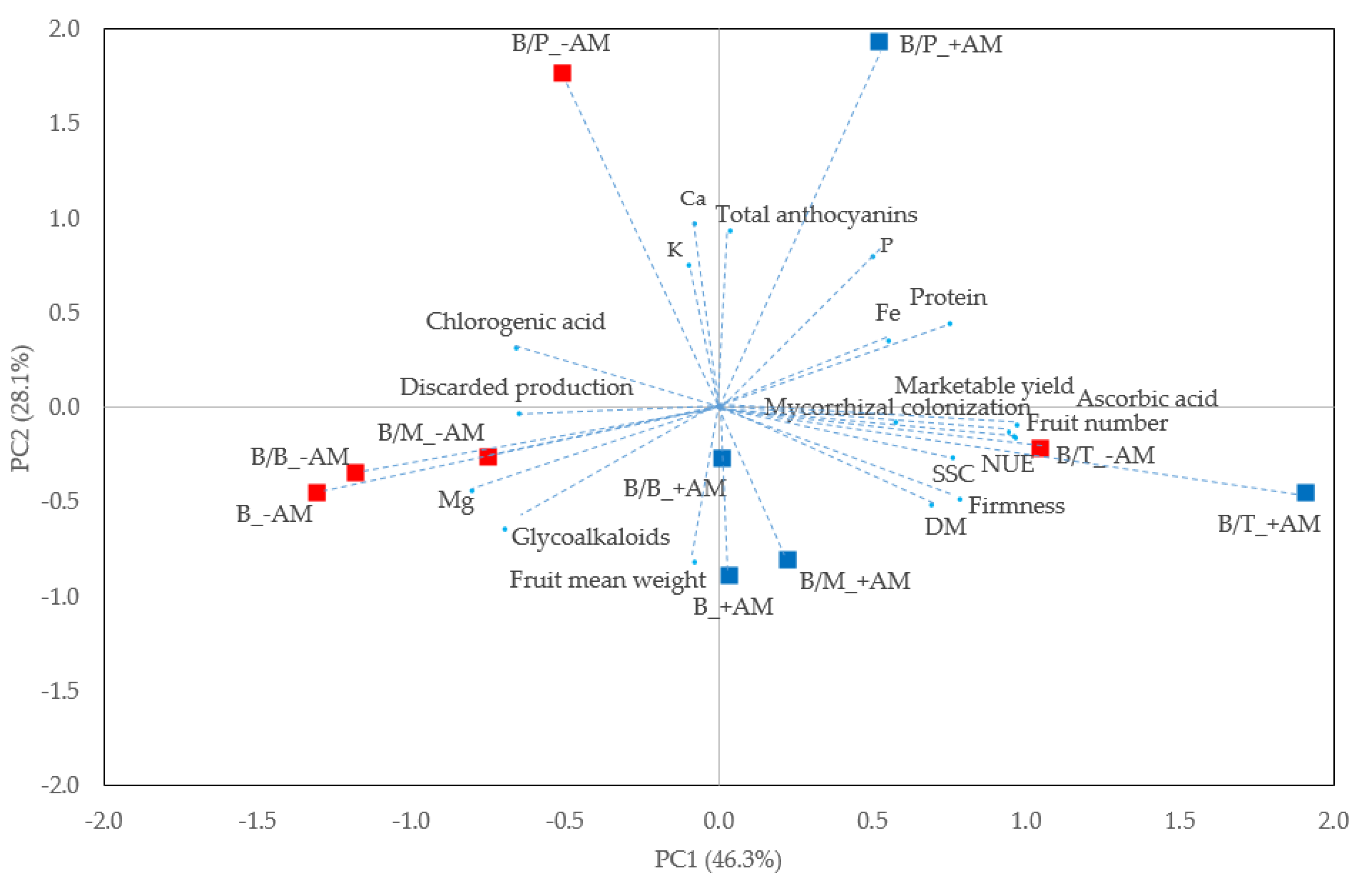 Agronomy 10 00693 g002 Agronomy 10 00693 g002
