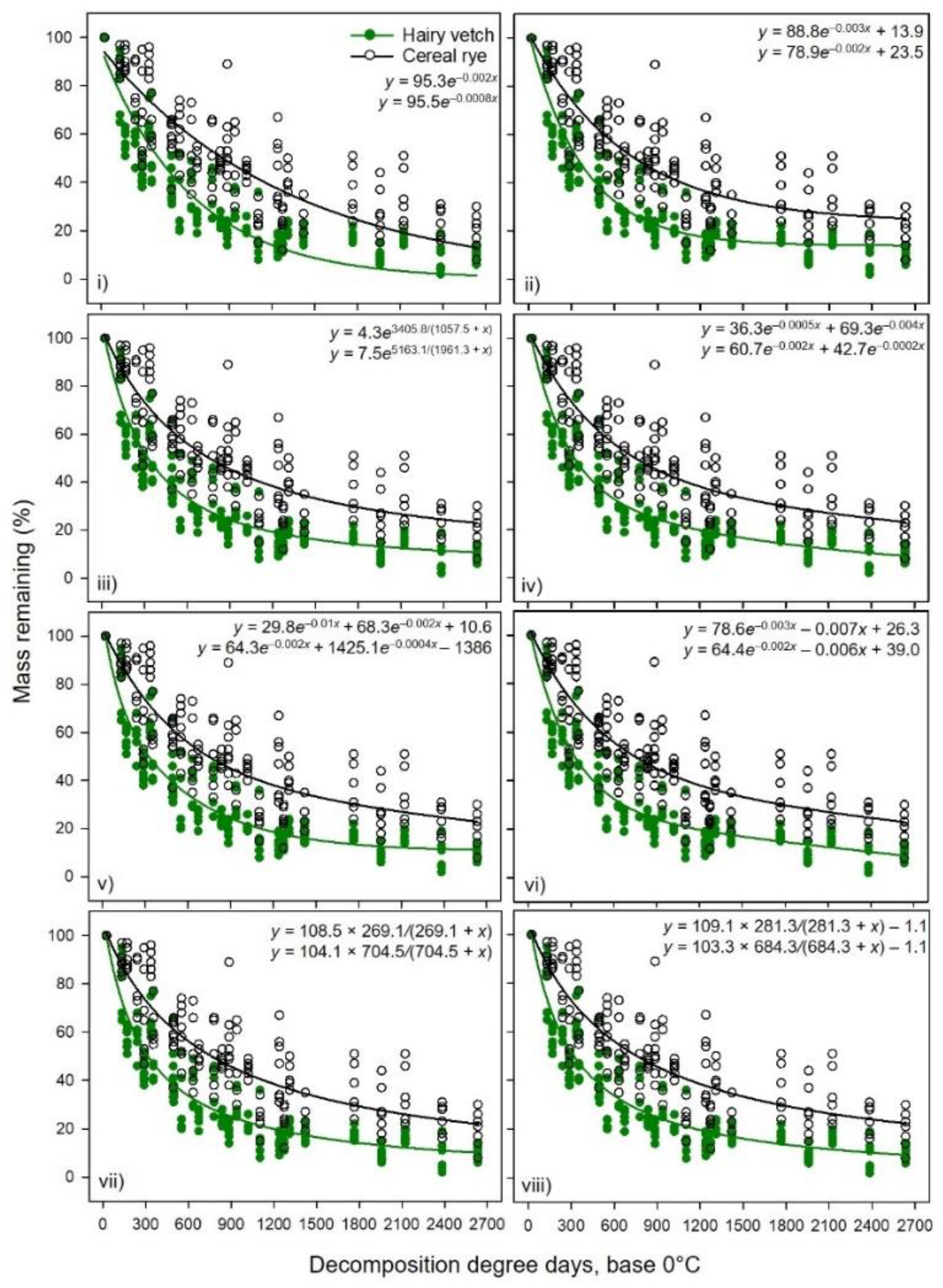 Agronomy 10 00701 g001