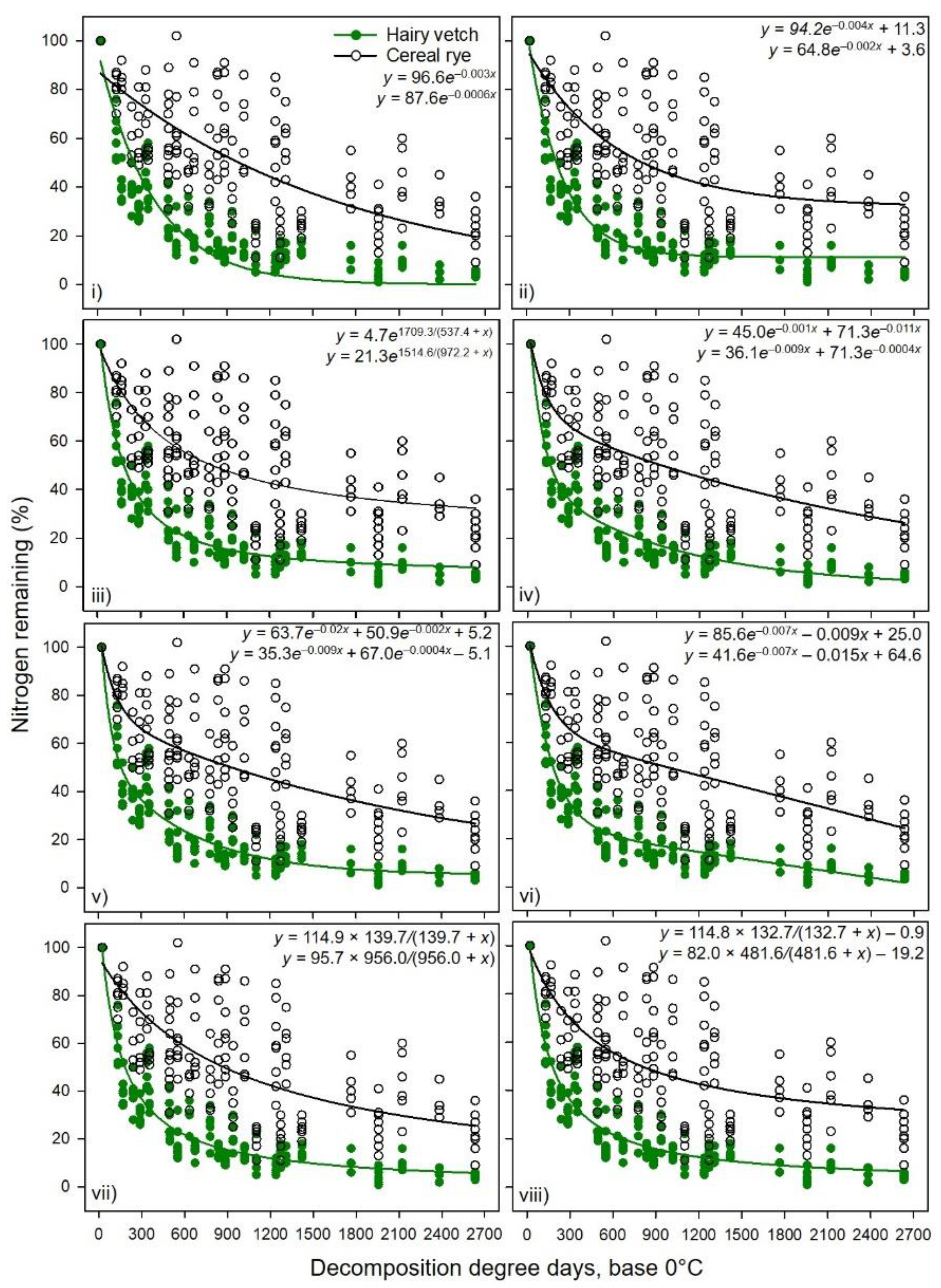 Agronomy 10 00701 g002