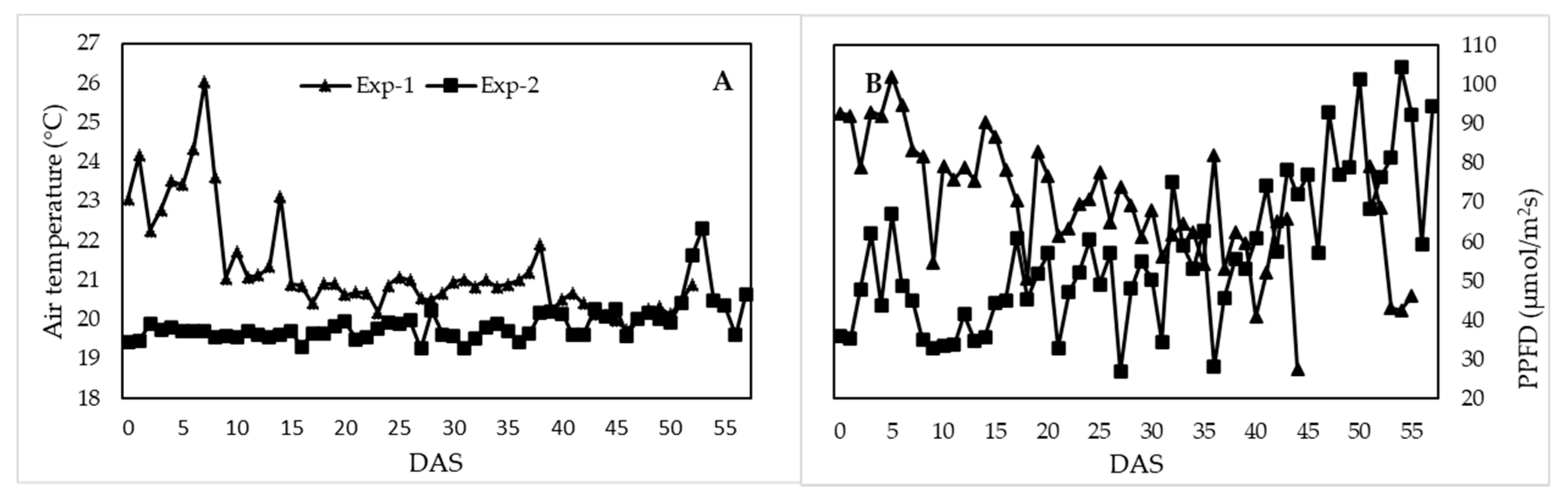 Agronomy 10 00702 g001