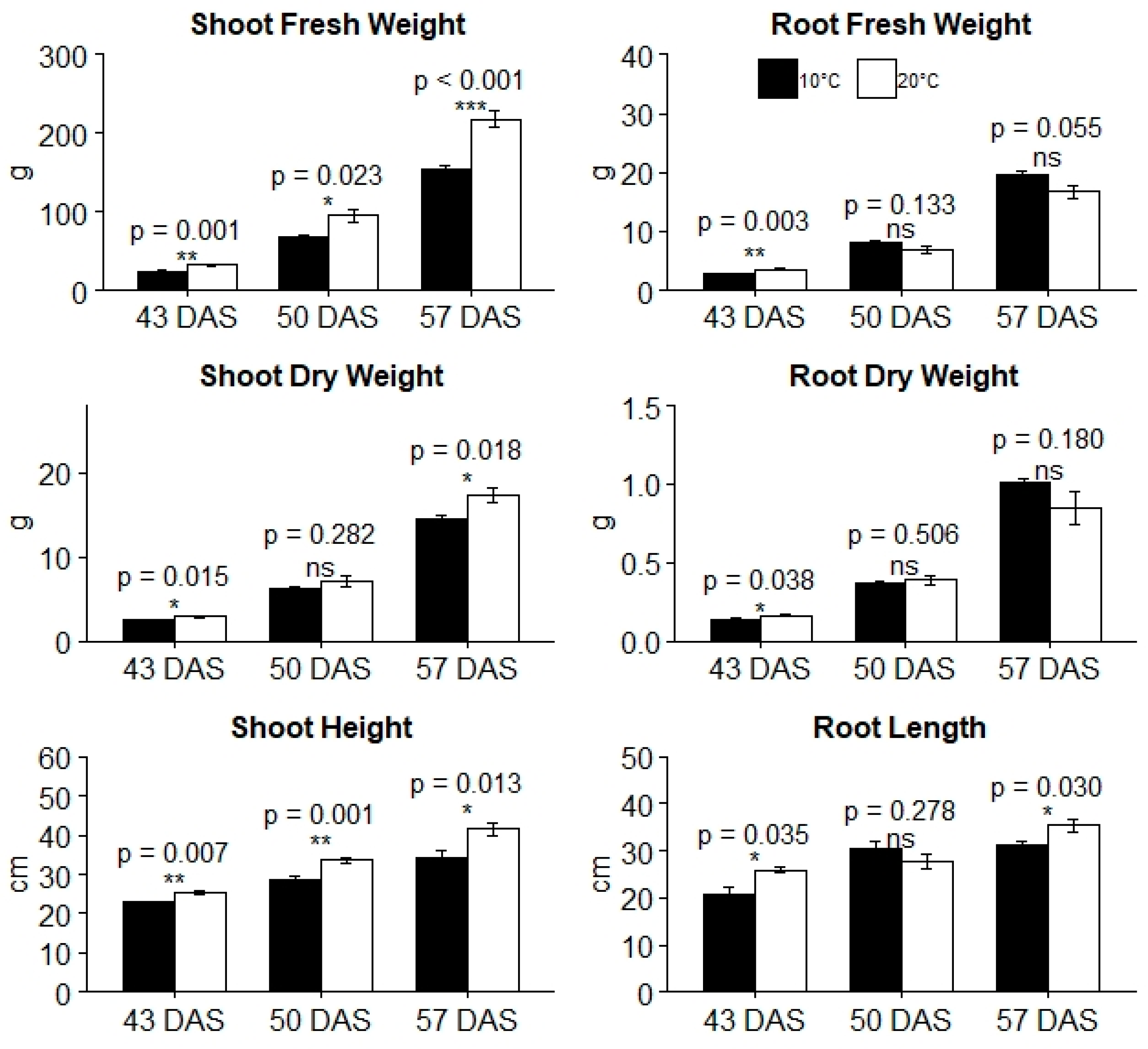 Agronomy 10 00702 g002