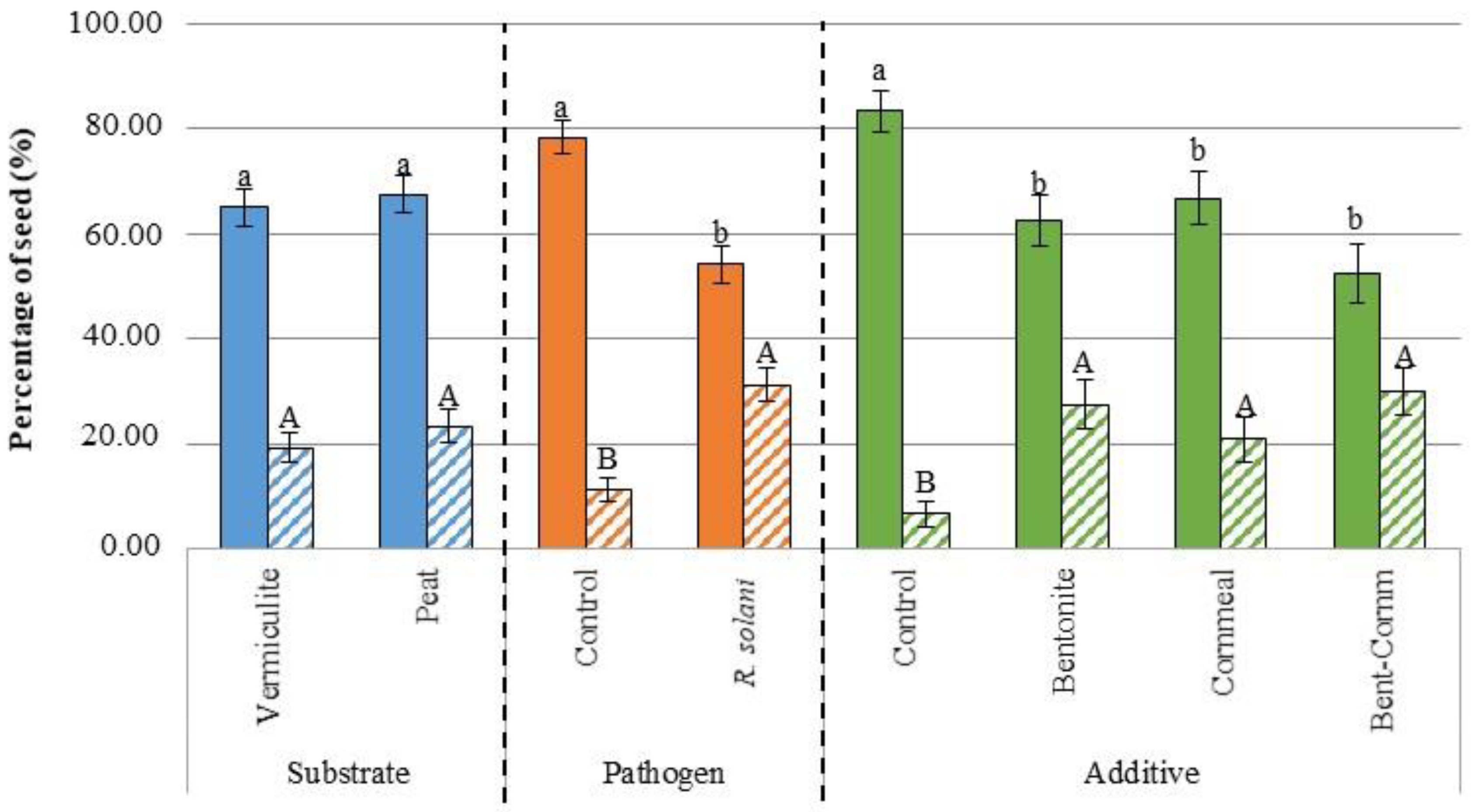 Agronomy 10 00707 g001 Agronomy 10 00707 g001