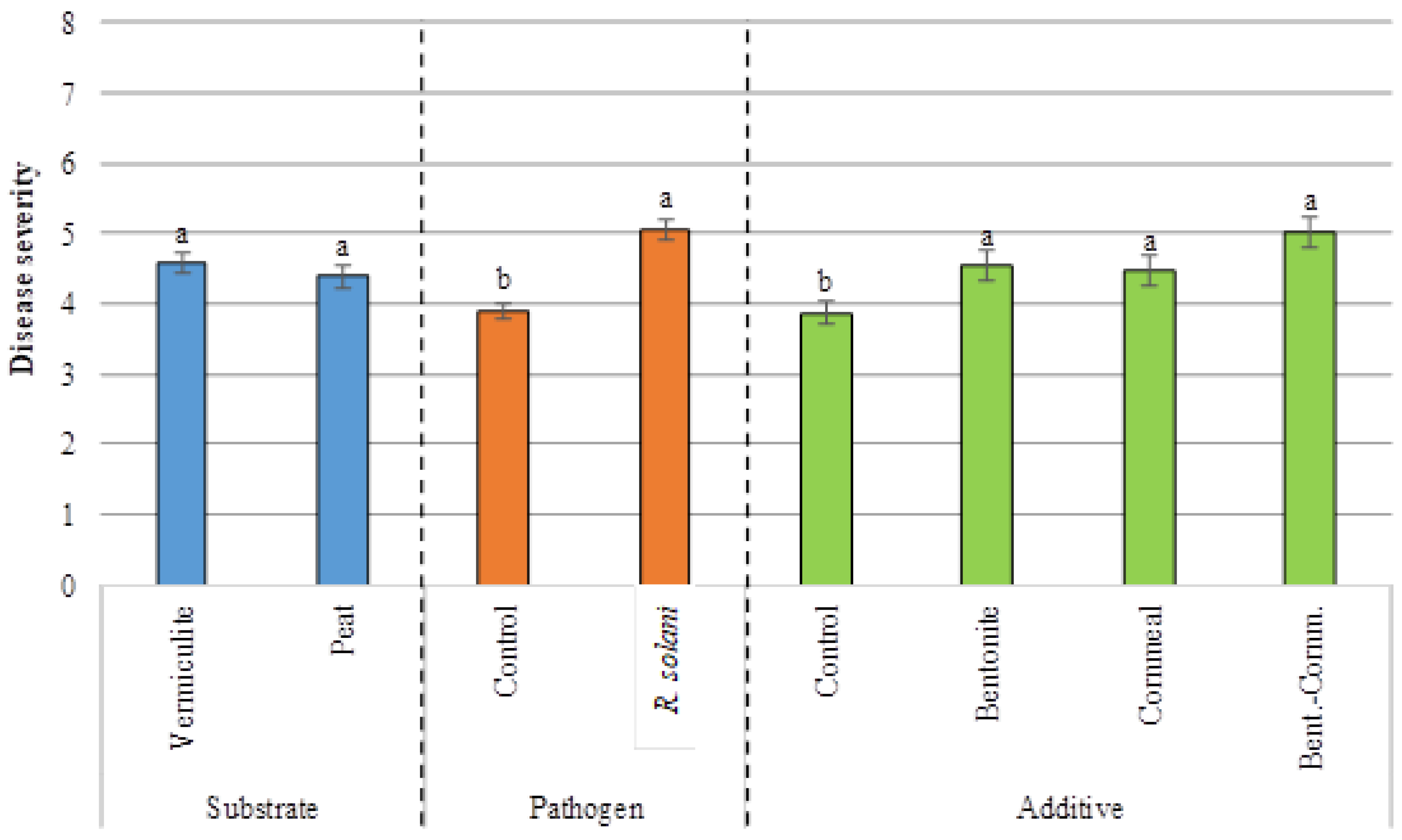 Agronomy 10 00707 g002 Agronomy 10 00707 g002