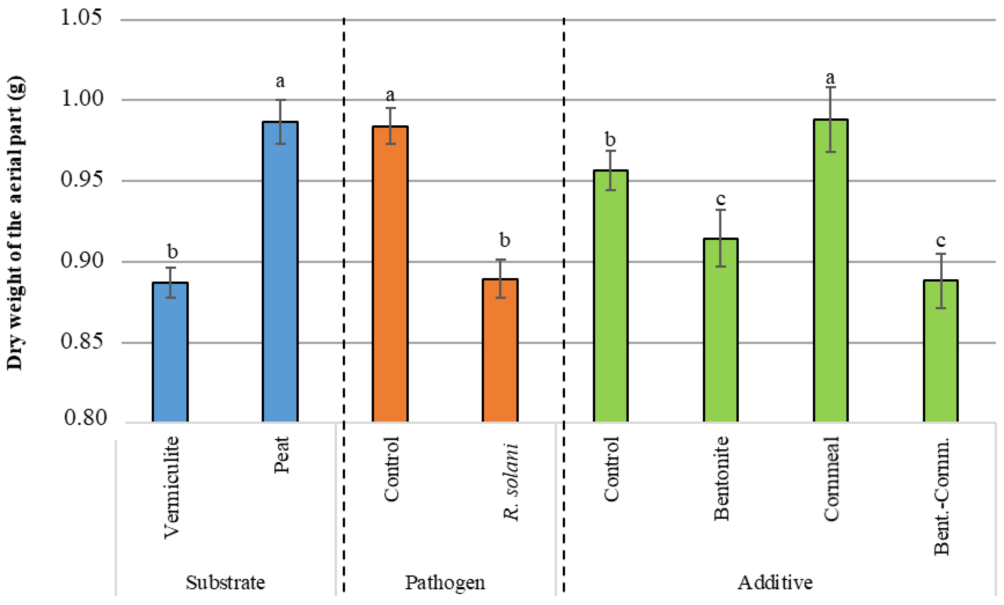Agronomy 10 00707 g003 Agronomy 10 00707 g003