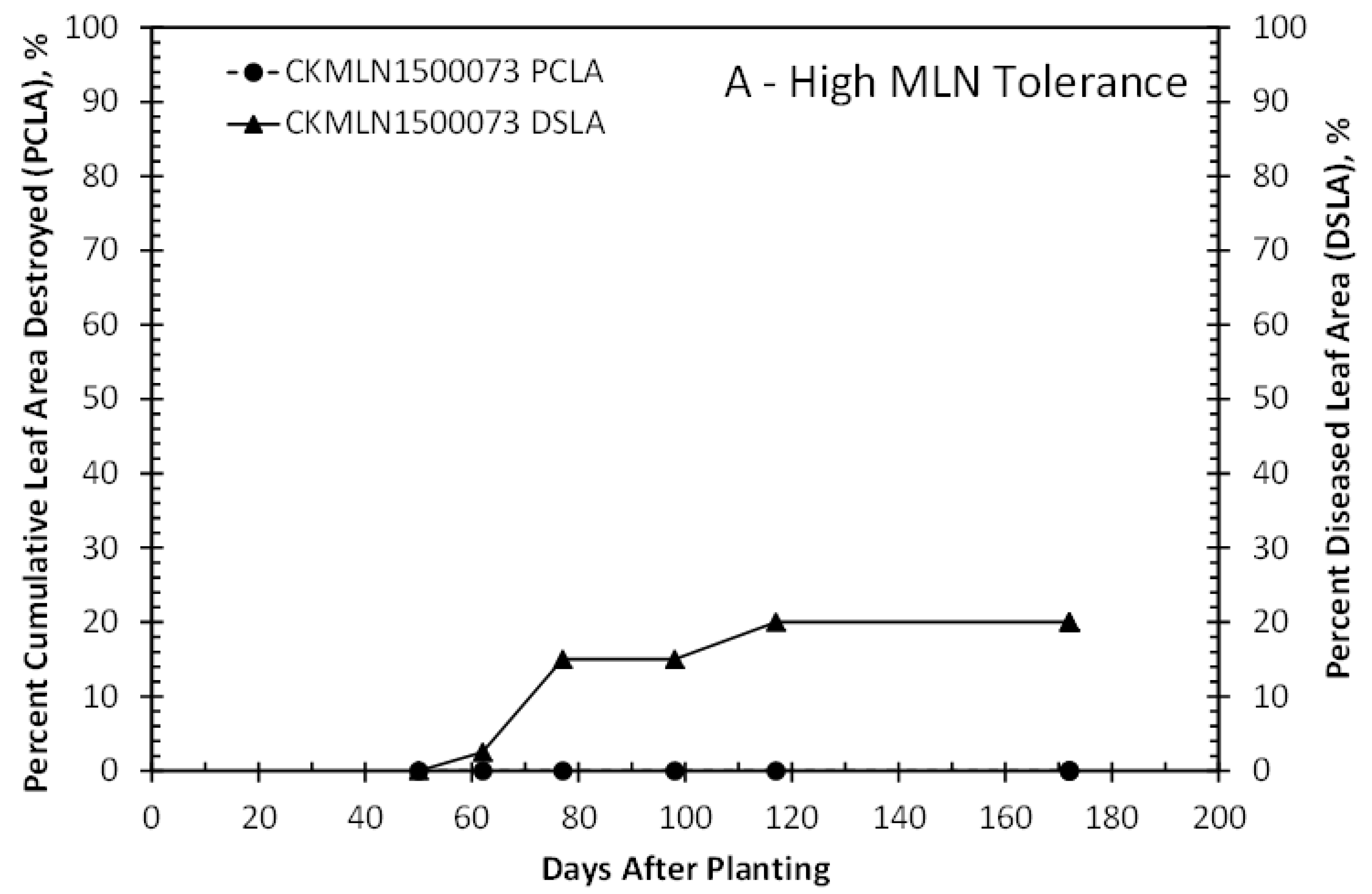 Agronomy 10 00710 g004a