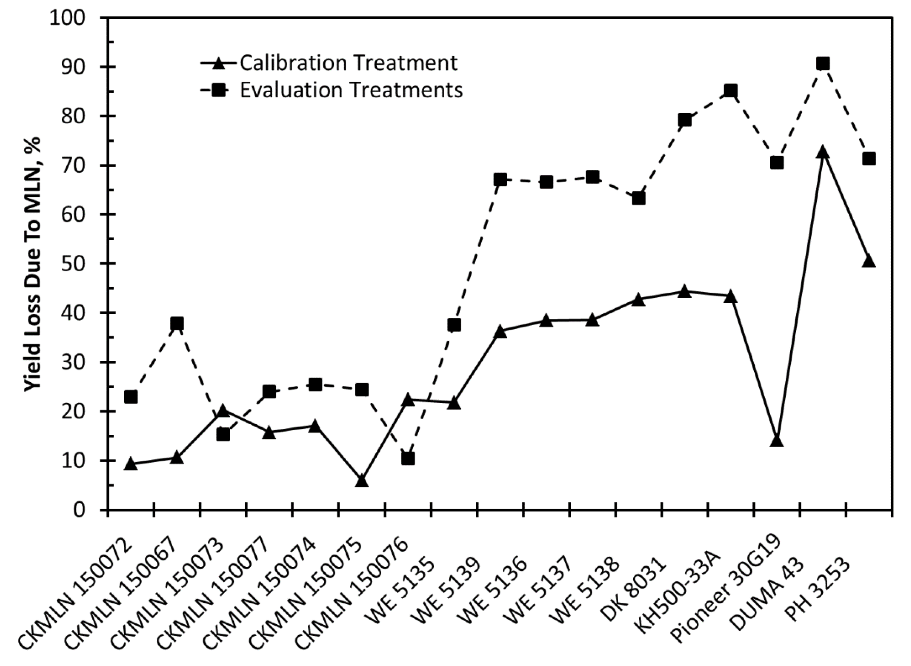 Agronomy 10 00710 g008