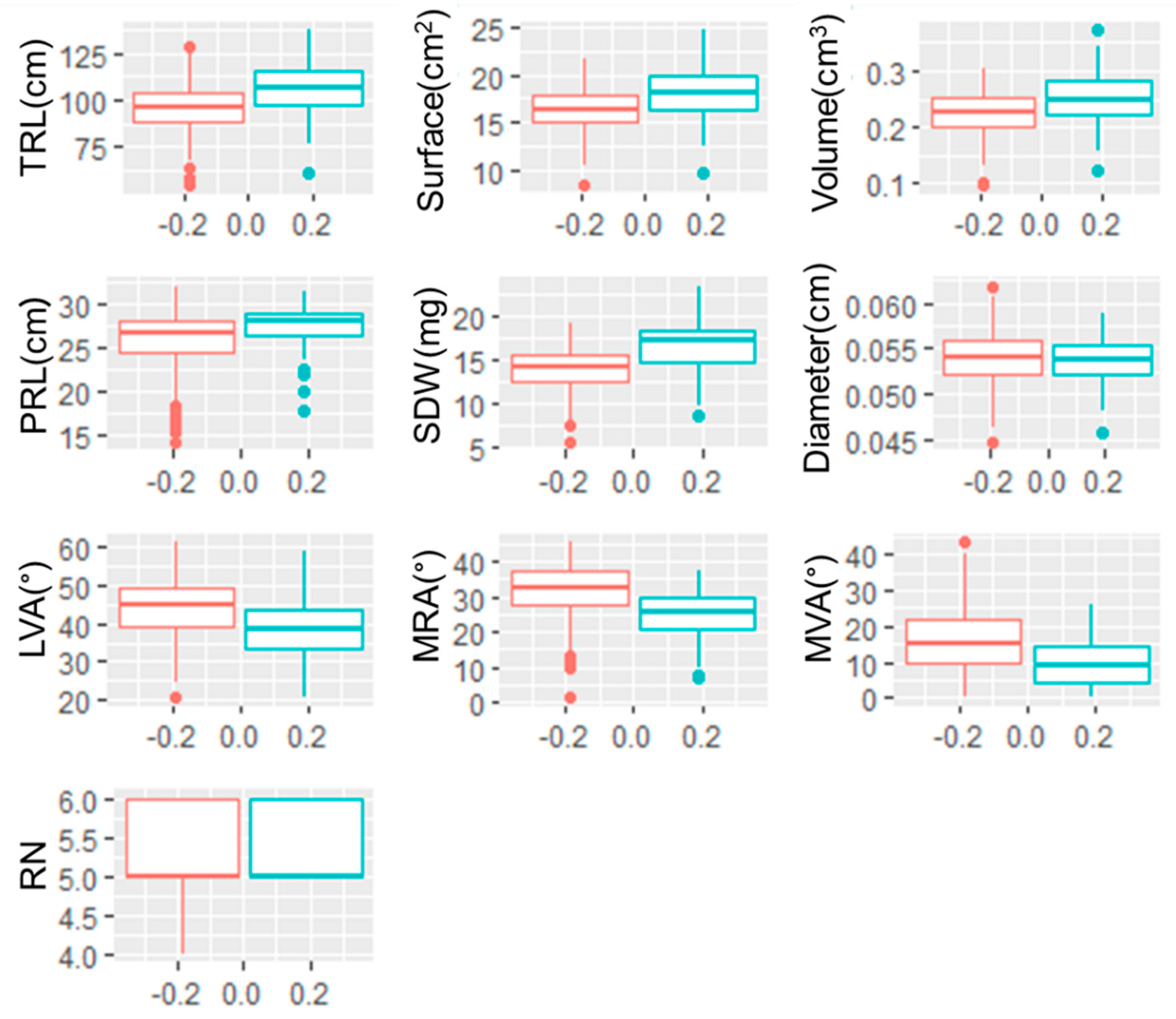 Agronomy 10 00713 g001