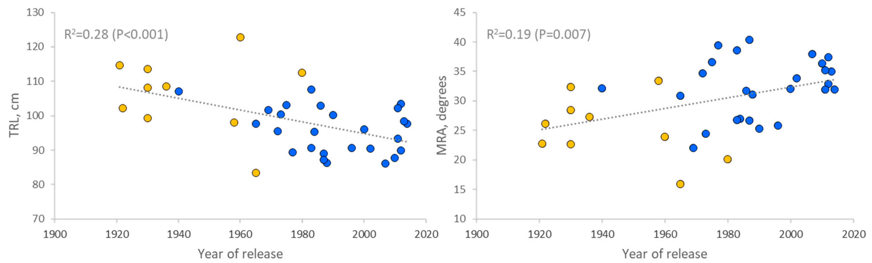 Agronomy 10 00713 g002
