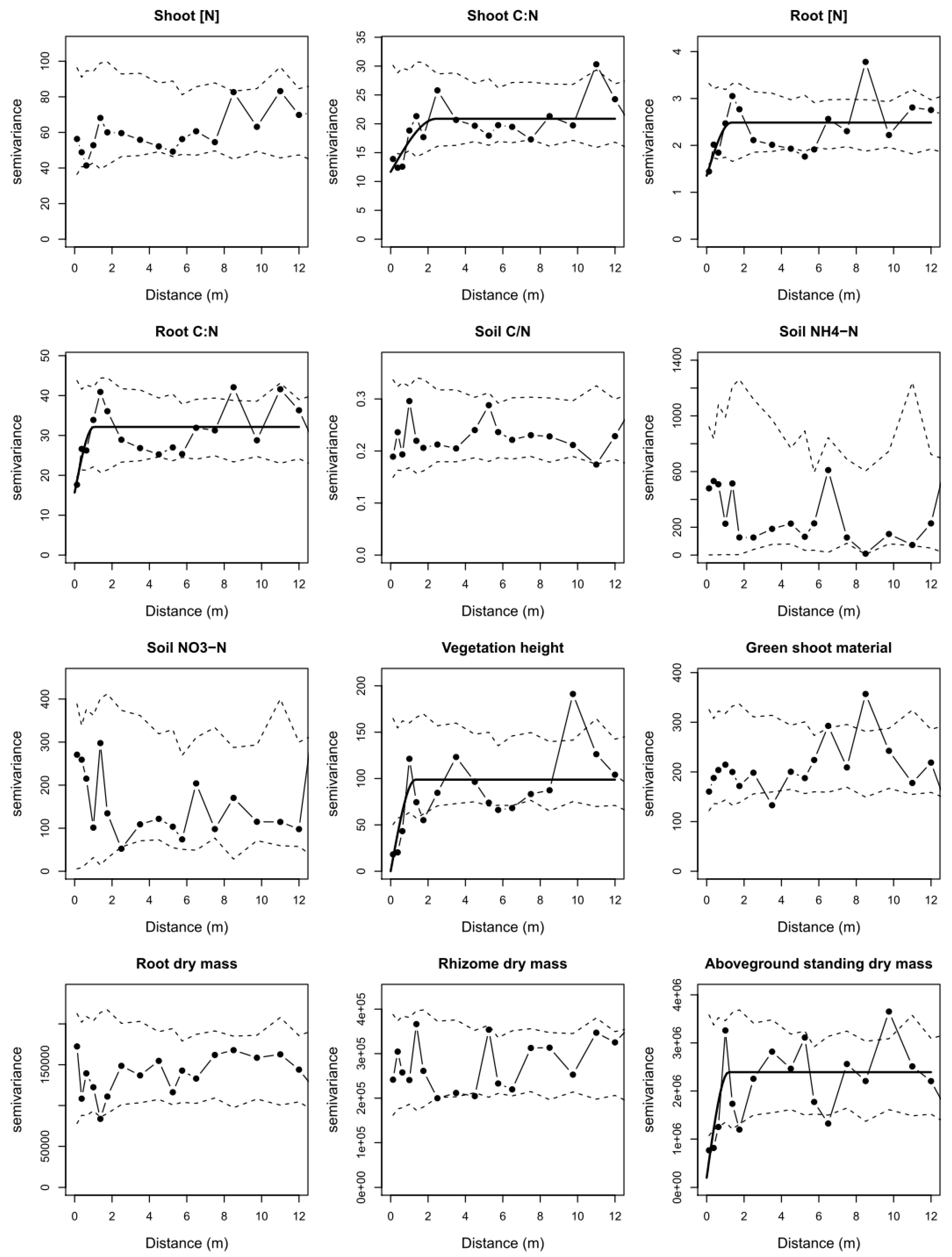 Agronomy 10 00716 g002