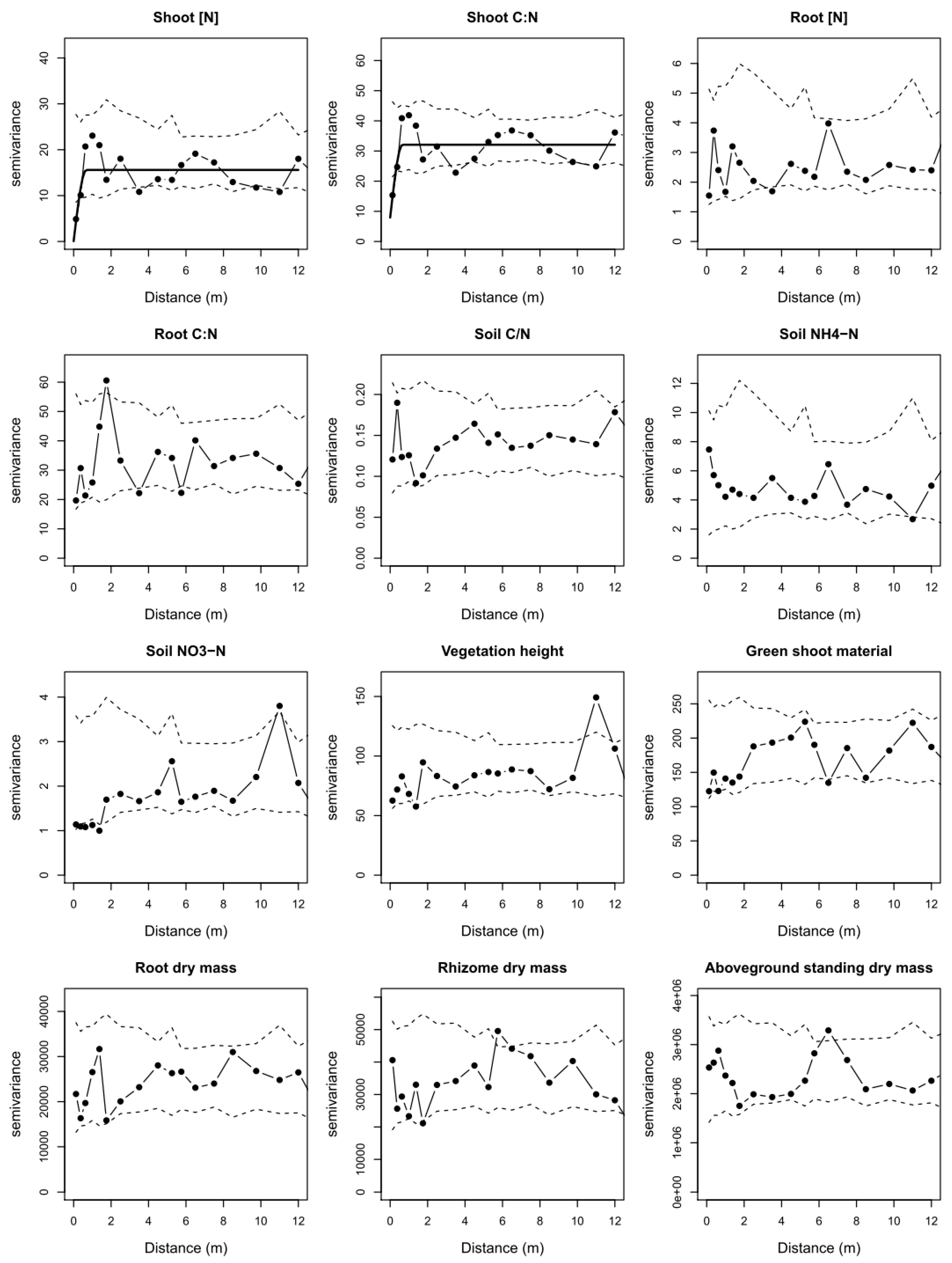 Agronomy 10 00716 g003