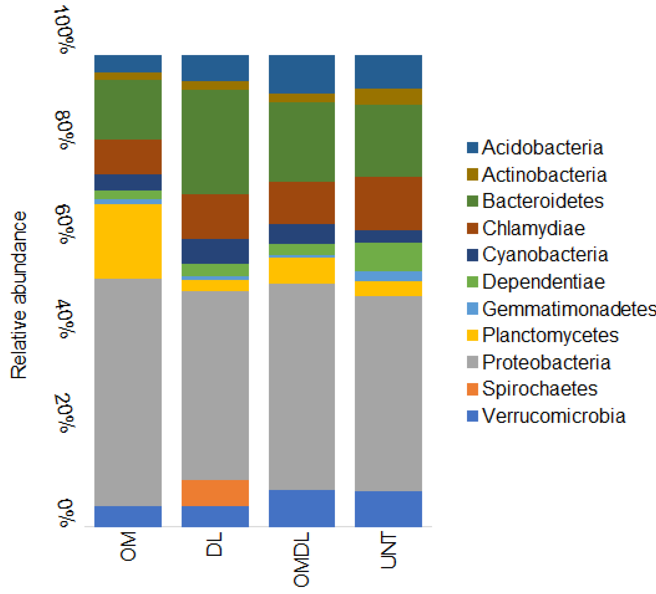 Agronomy 10 00719 g002