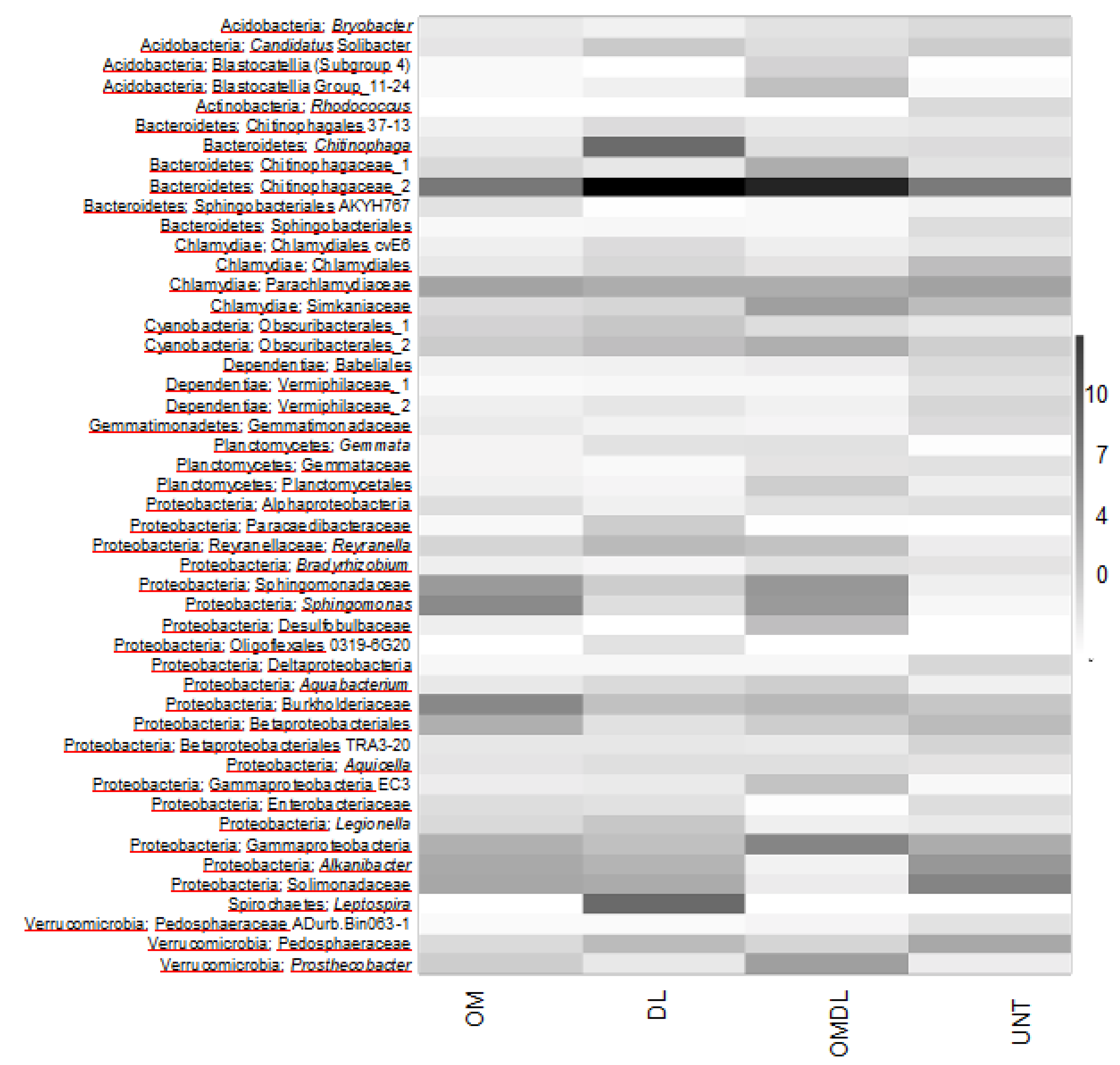 Agronomy 10 00719 g003