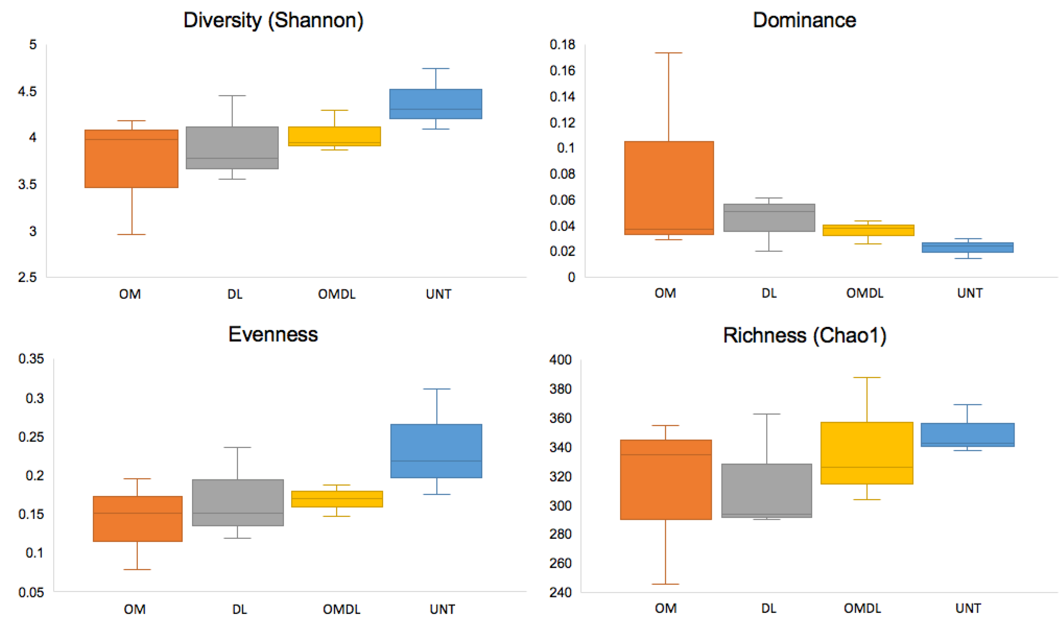 Agronomy 10 00719 g004