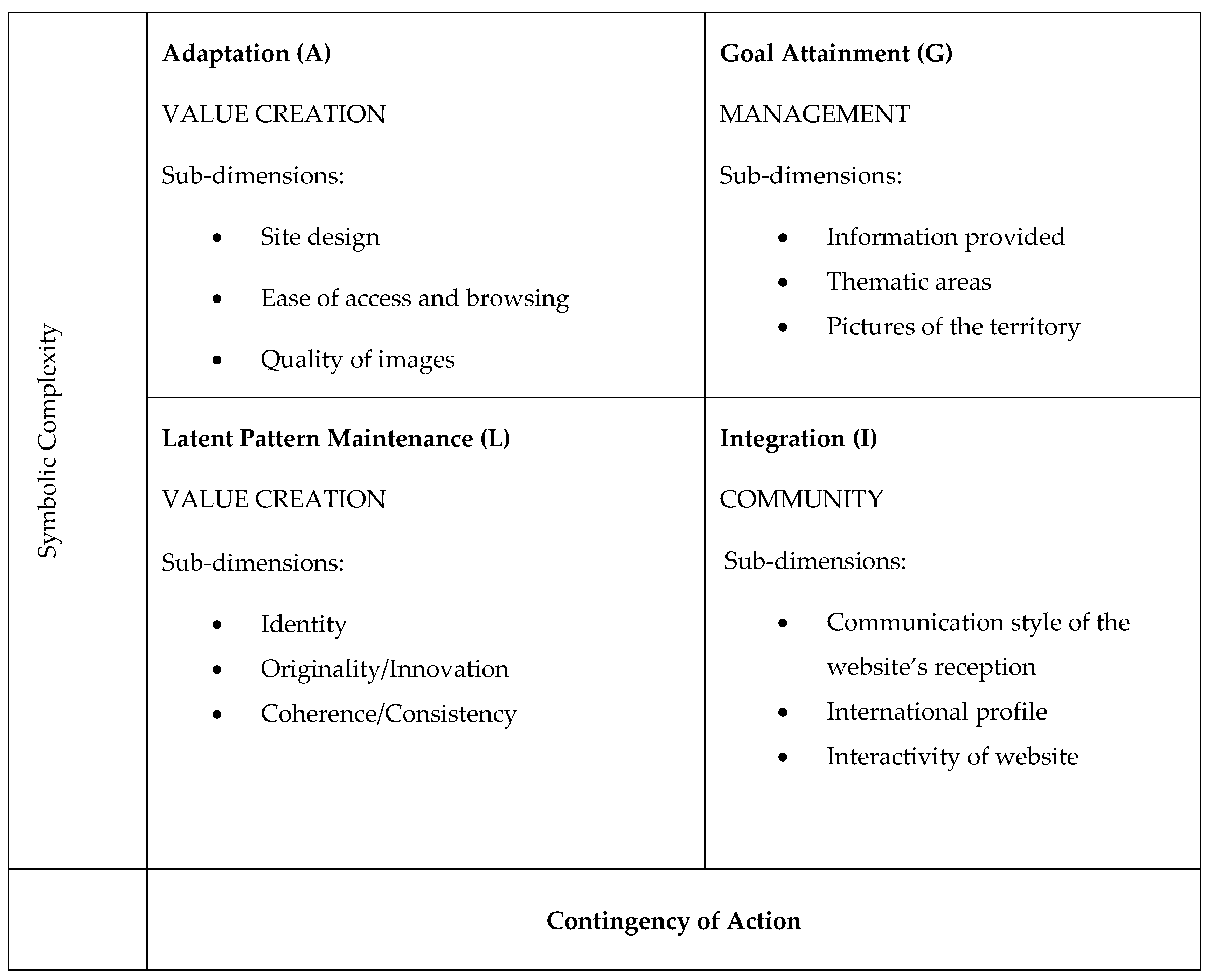 Agronomy 10 00721 g001 Agronomy 10 00721 g001