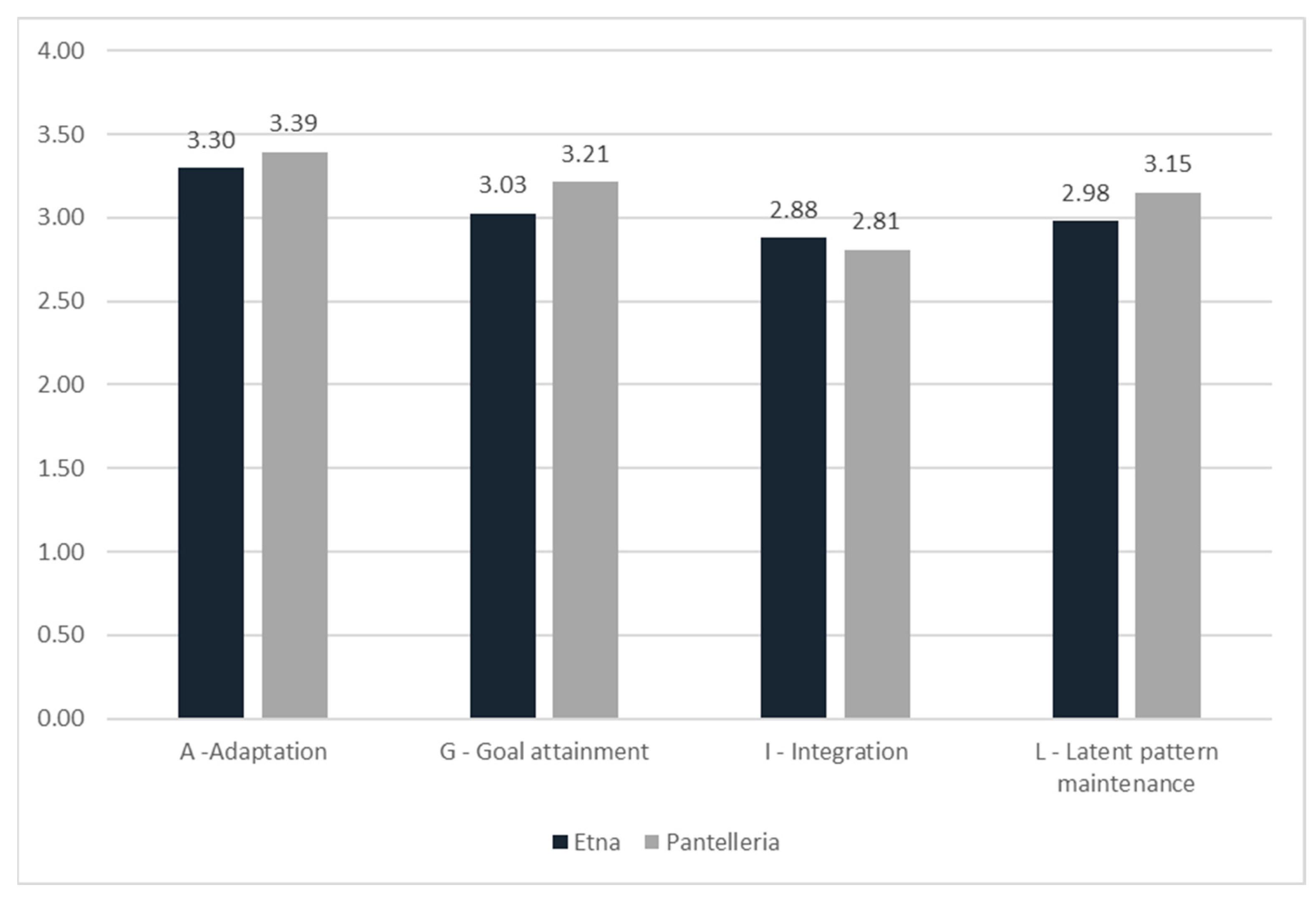 Agronomy 10 00721 g002 Agronomy 10 00721 g002