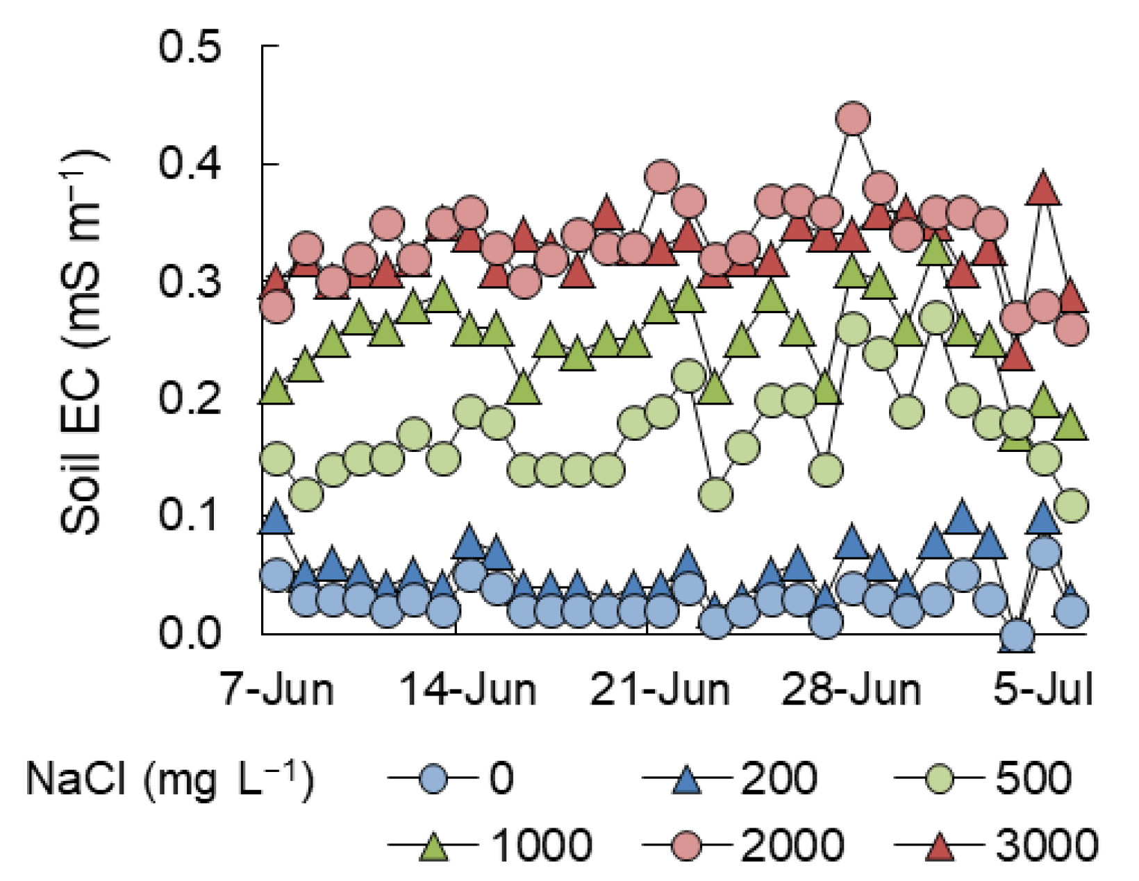 Agronomy 10 00722 g001