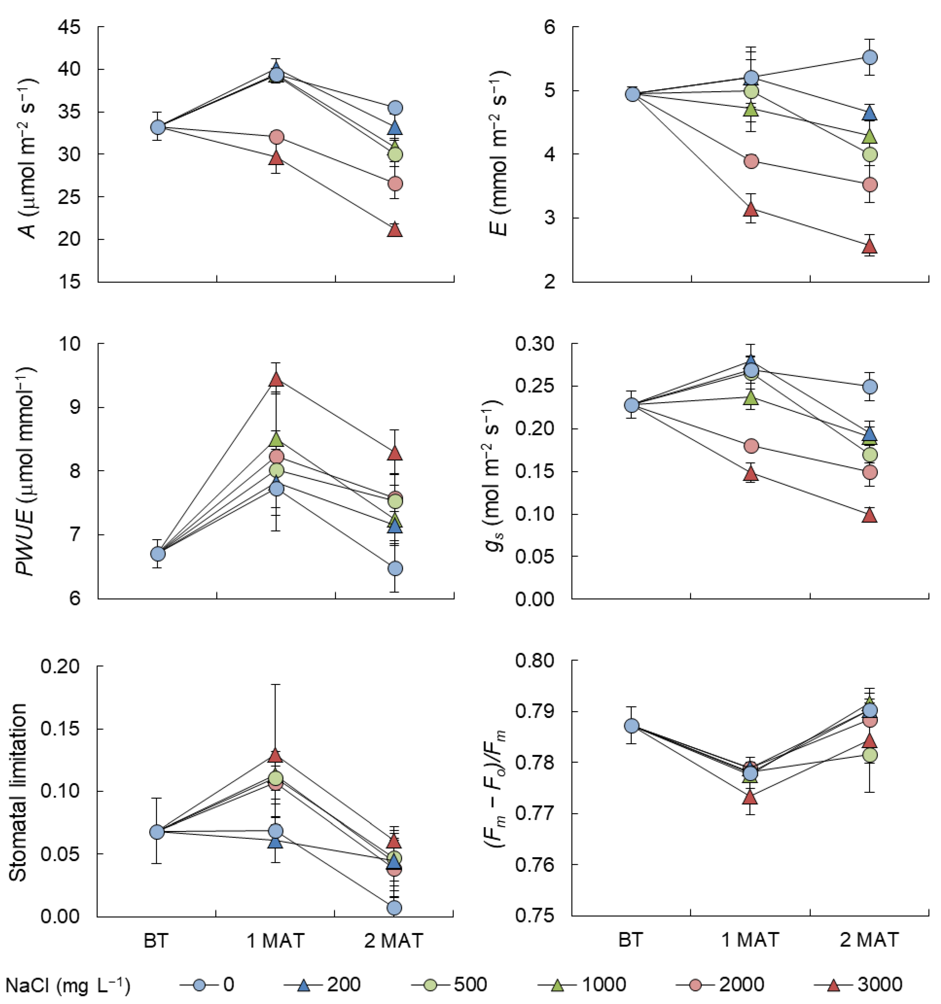 Agronomy 10 00722 g002
