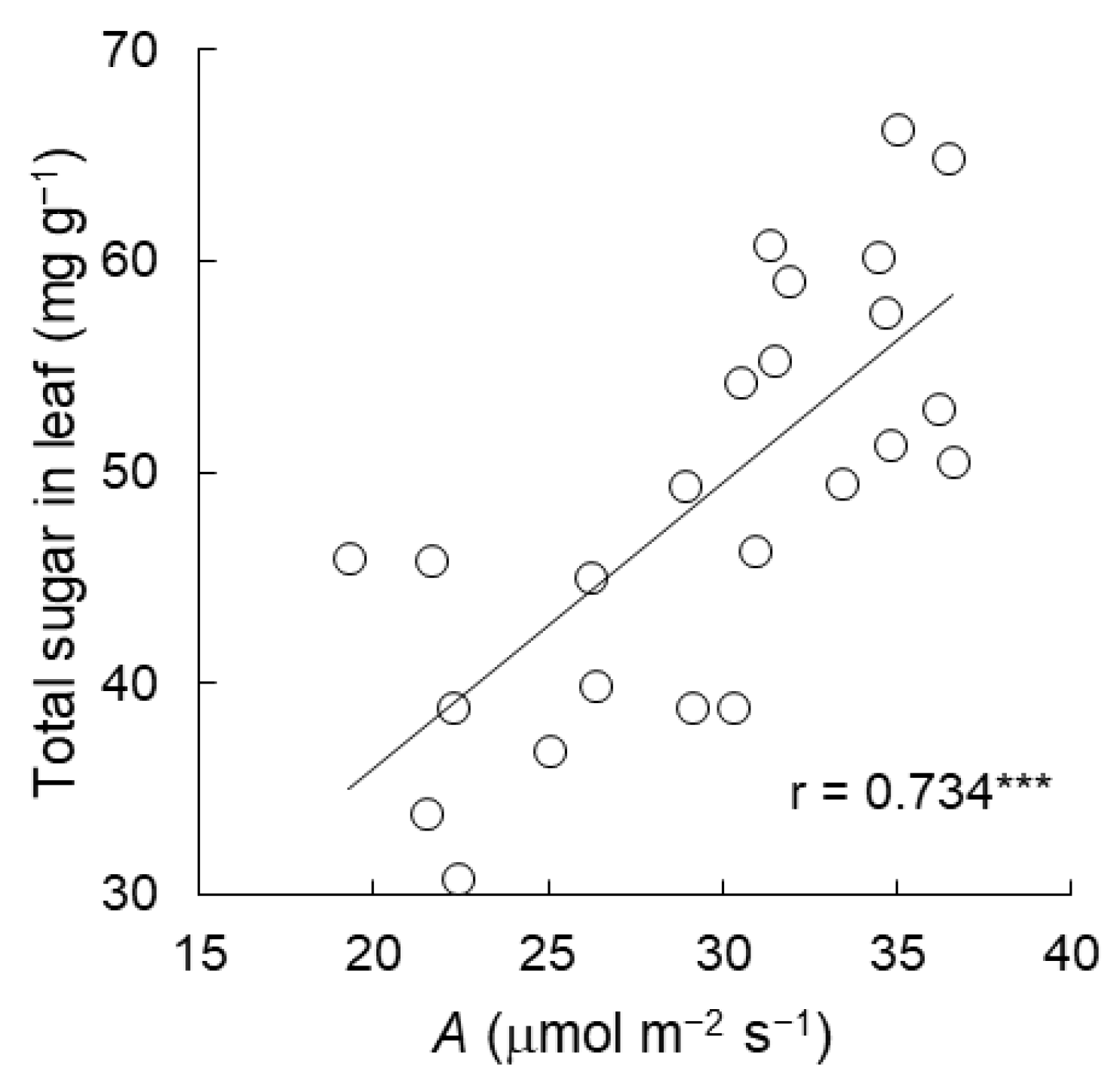 Agronomy 10 00722 g004