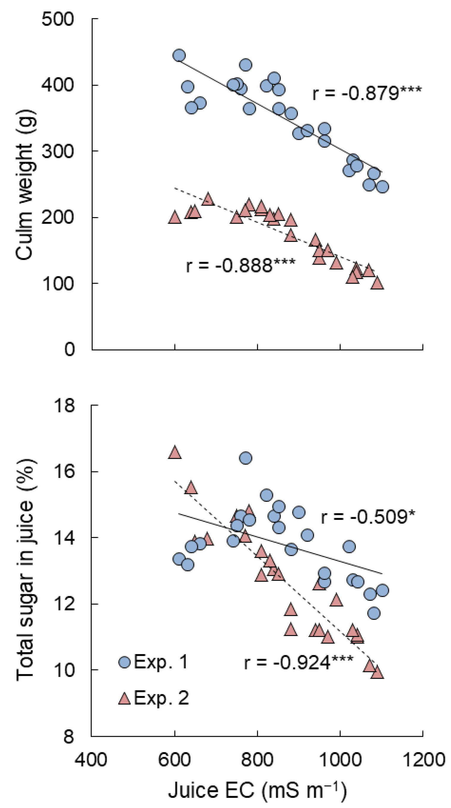 Agronomy 10 00722 g005