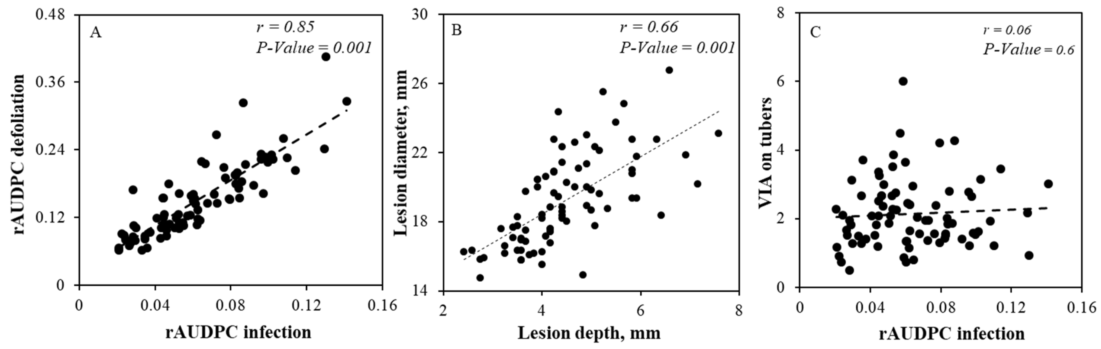 Agronomy 10 00728 g002