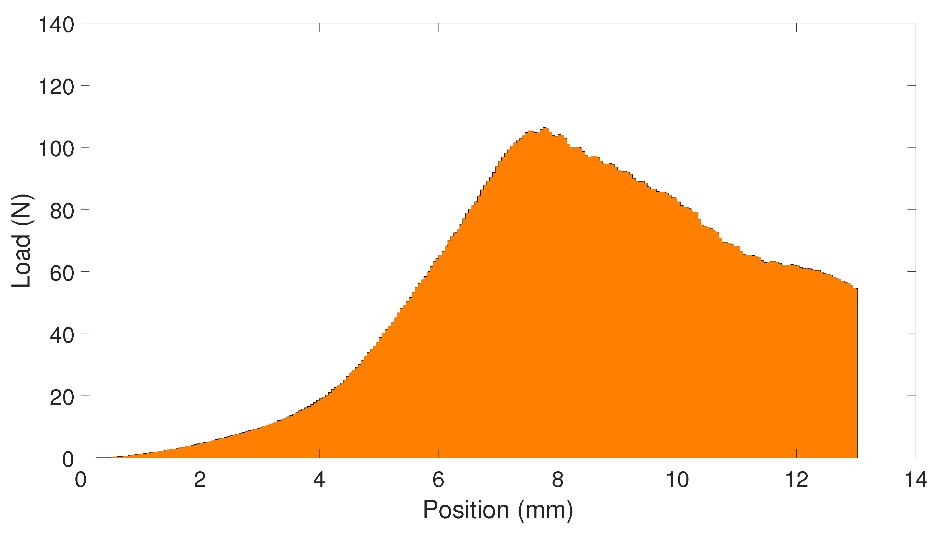 Agronomy 10 00734 g006 Agronomy 10 00734 g006