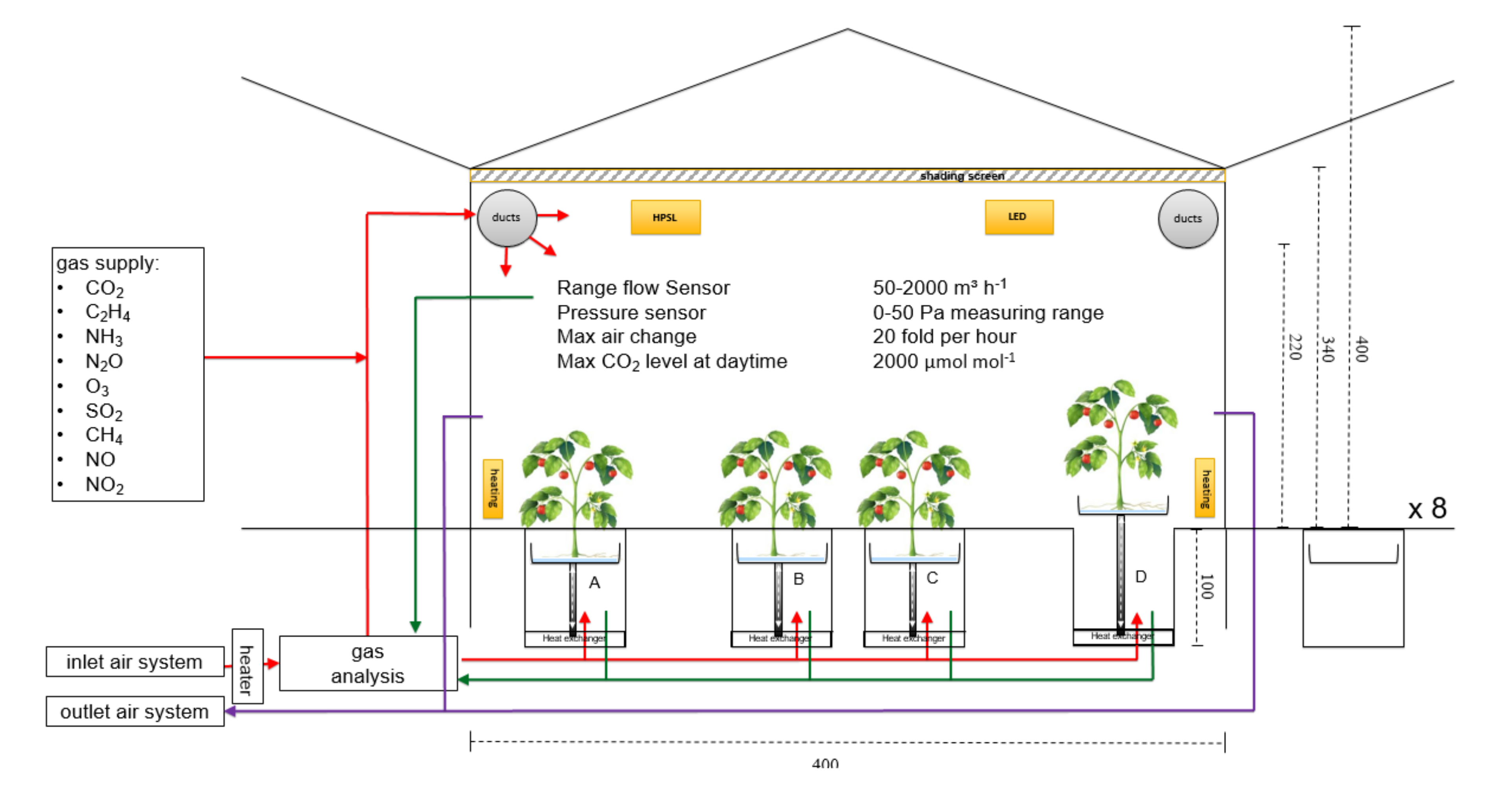 Agronomy 10 00737 g001