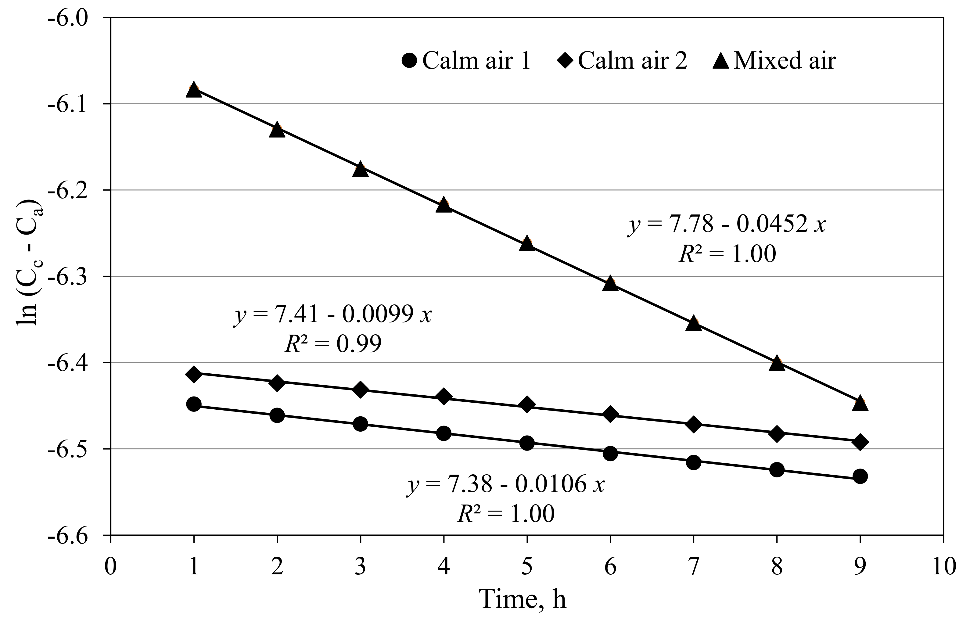 Agronomy 10 00737 g002