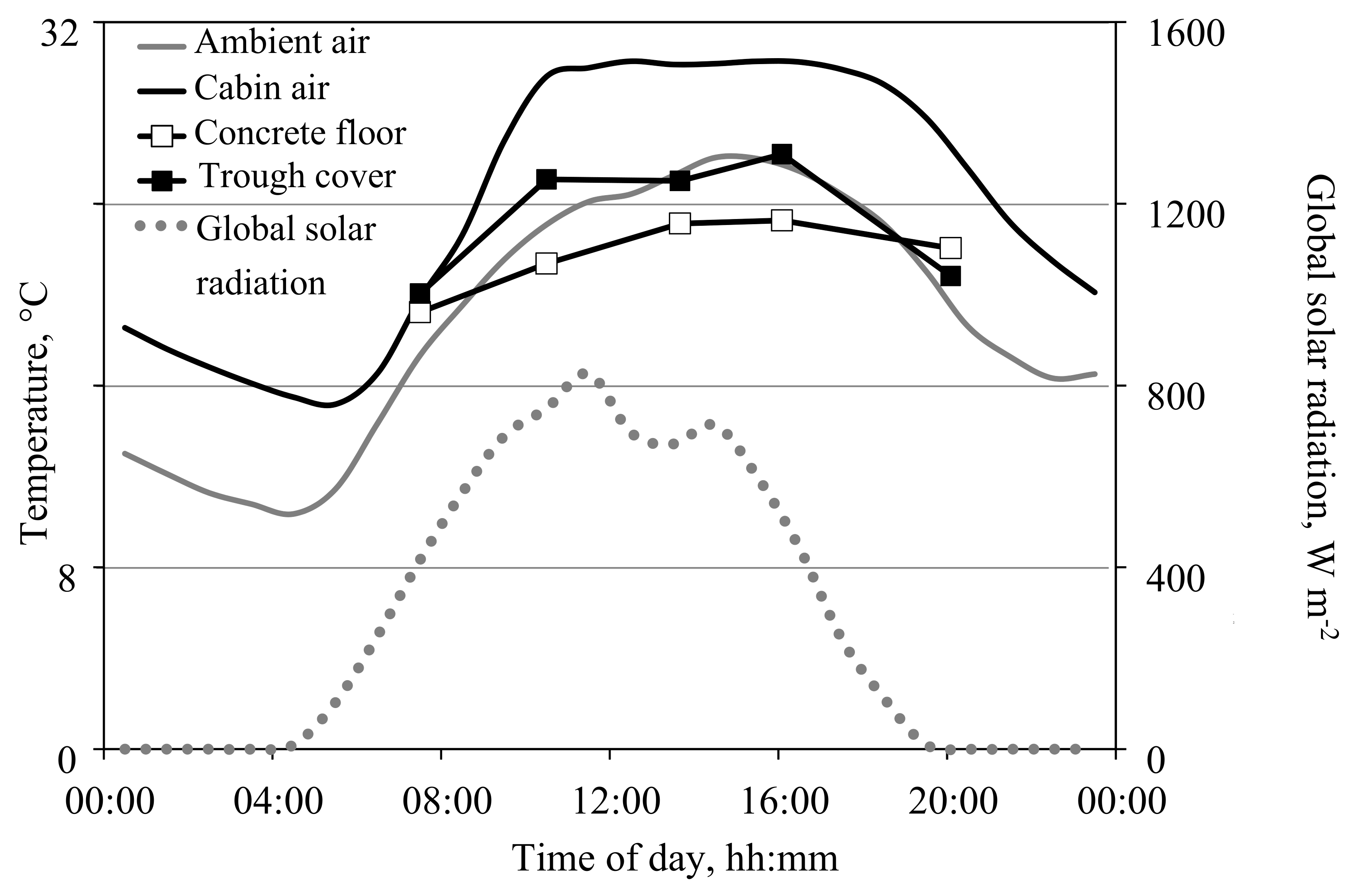 Agronomy 10 00737 g005