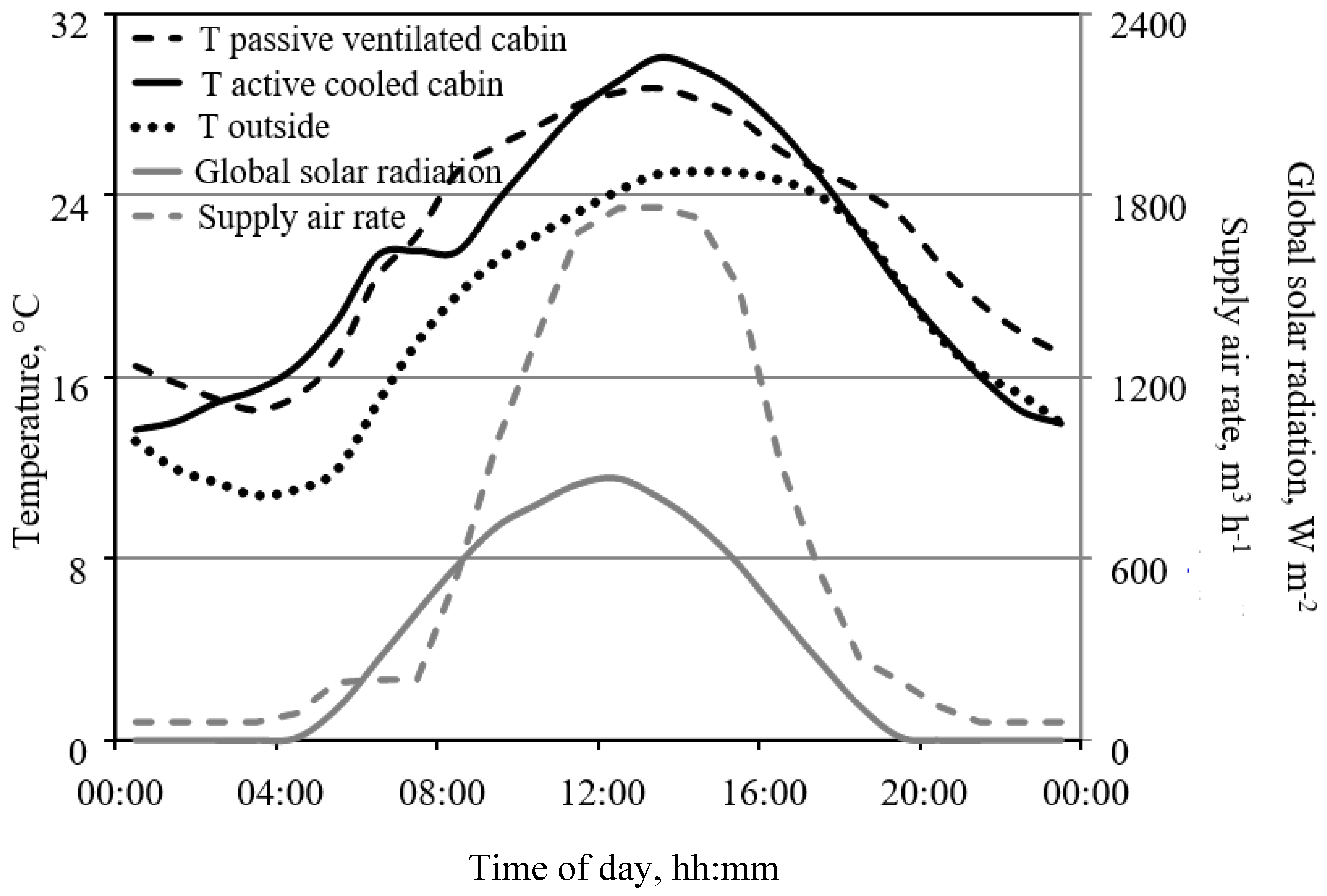 Agronomy 10 00737 g006