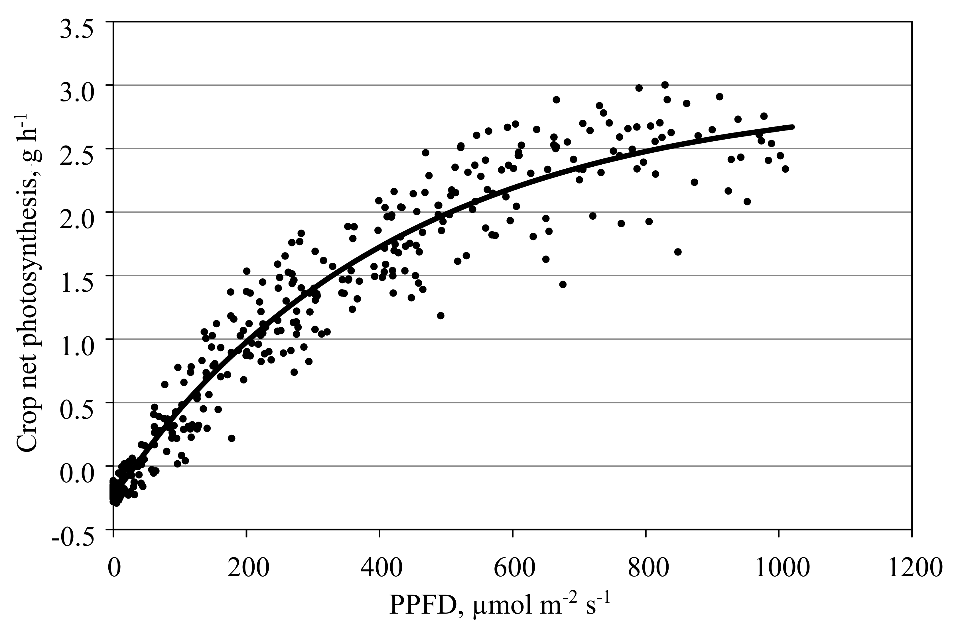 Agronomy 10 00737 g007