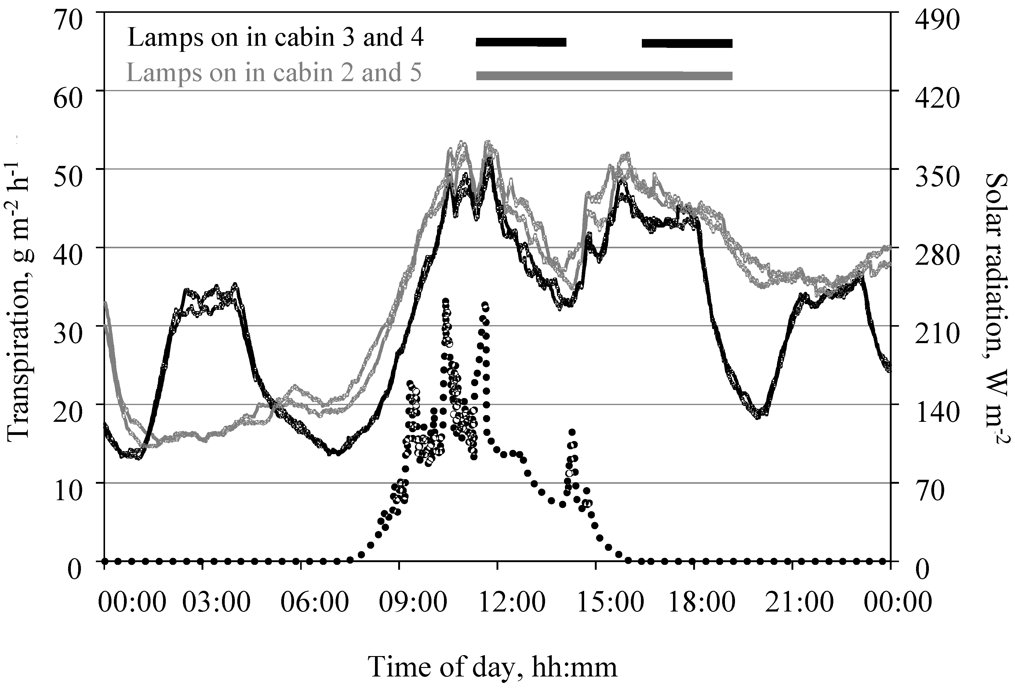 Agronomy 10 00737 g011