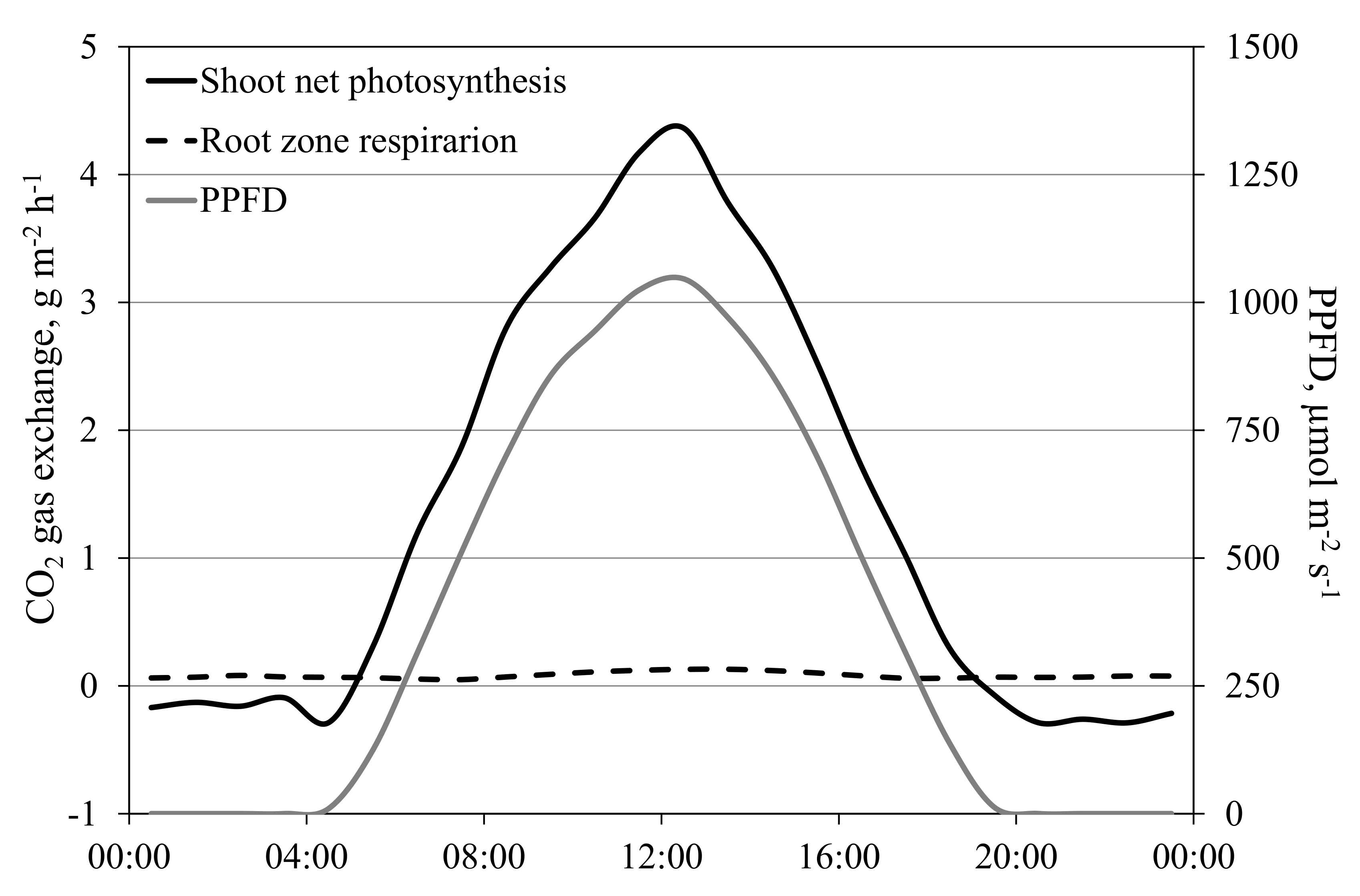 Agronomy 10 00737 g012