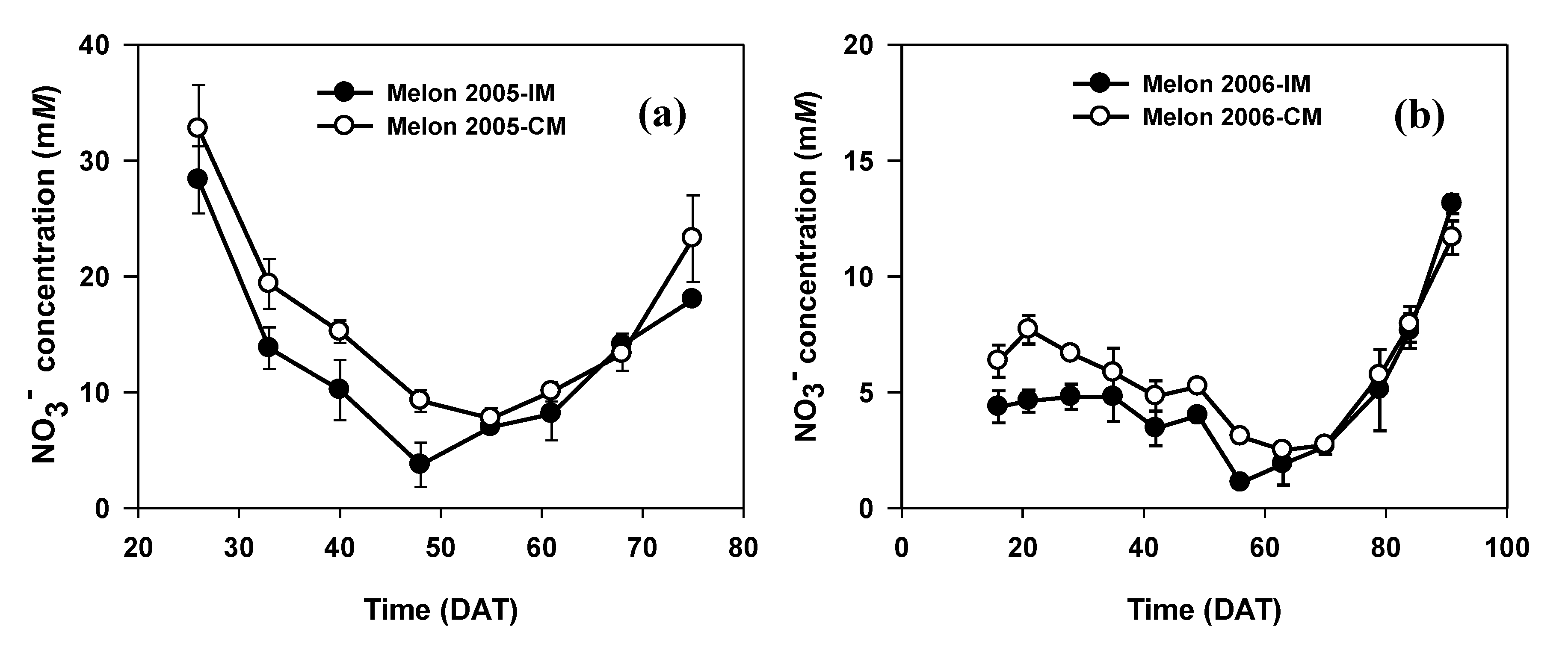 Agronomy 10 00741 g002