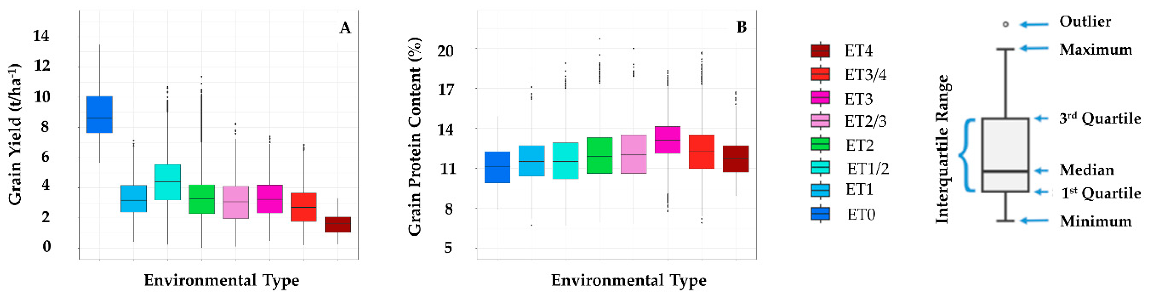 Agronomy 10 00753 g001
