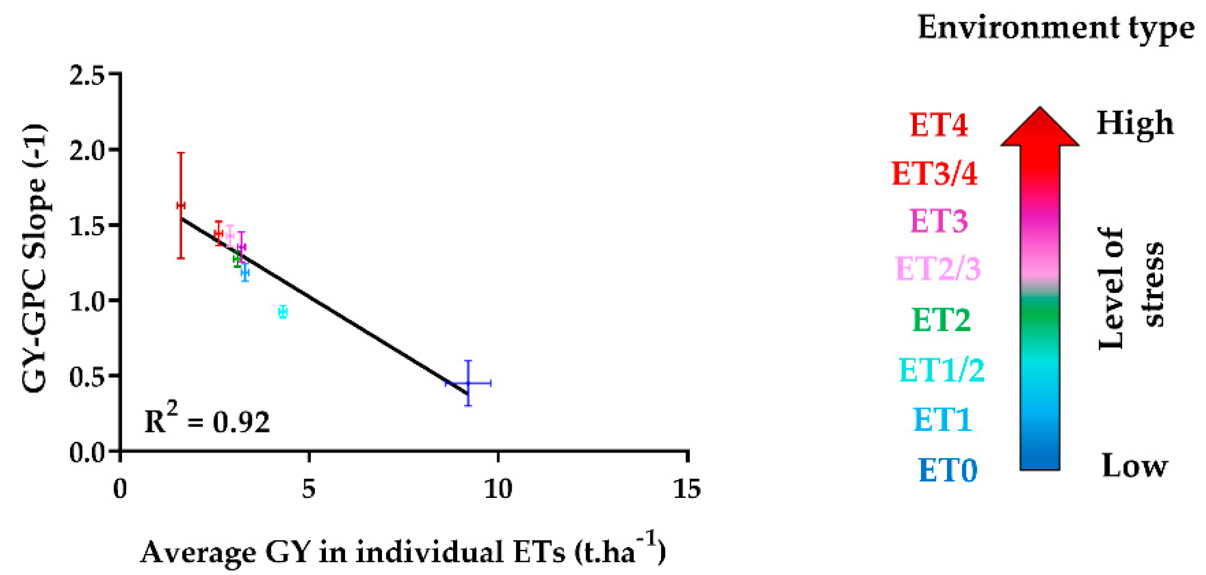Agronomy 10 00753 g003