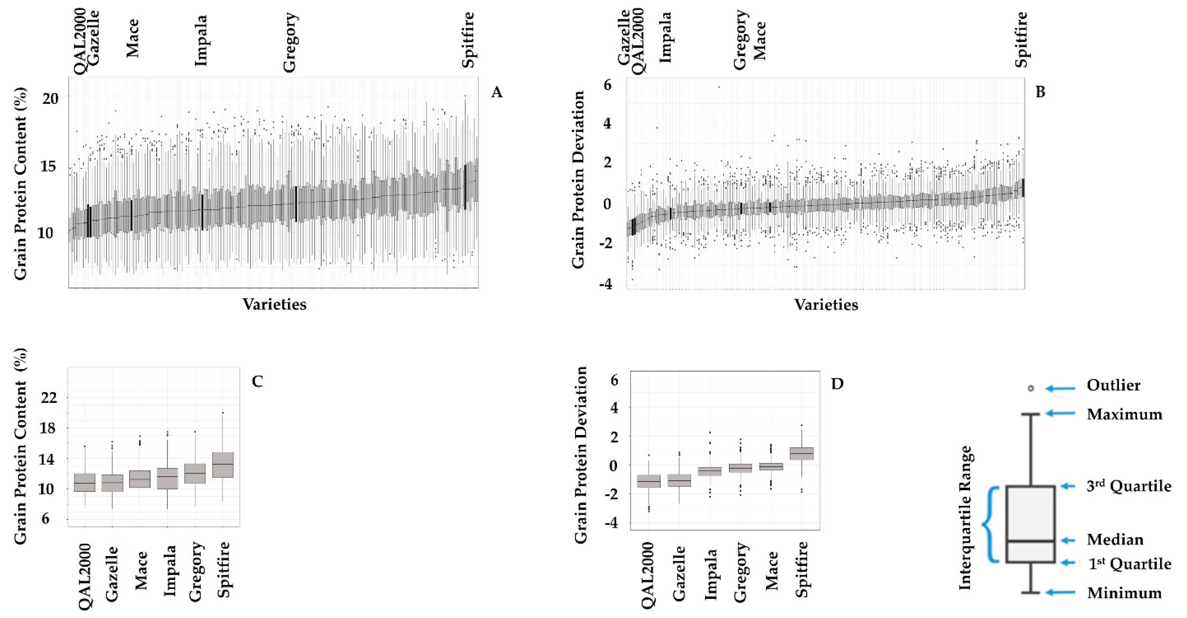 Agronomy 10 00753 g004