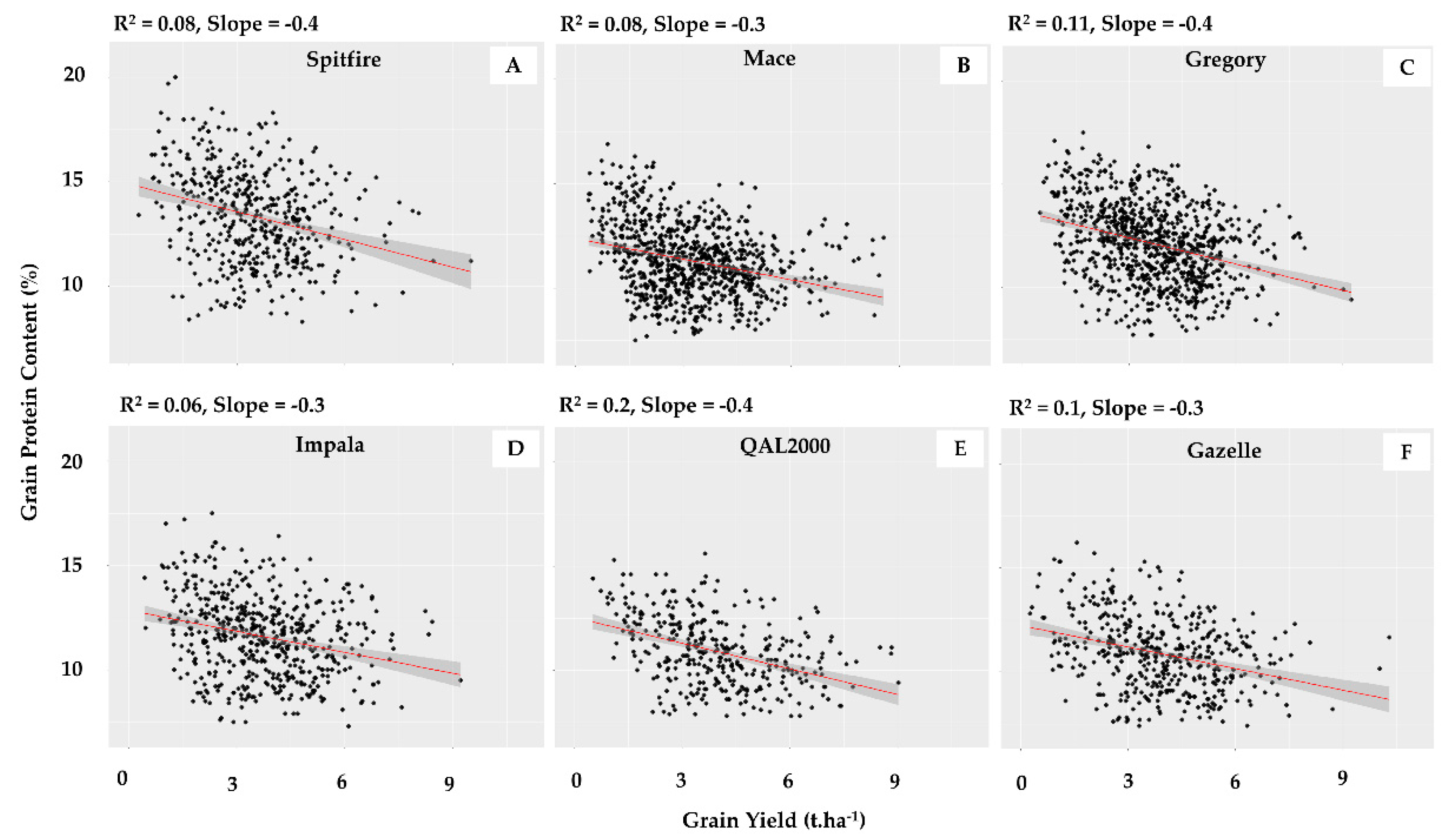 Agronomy 10 00753 g005