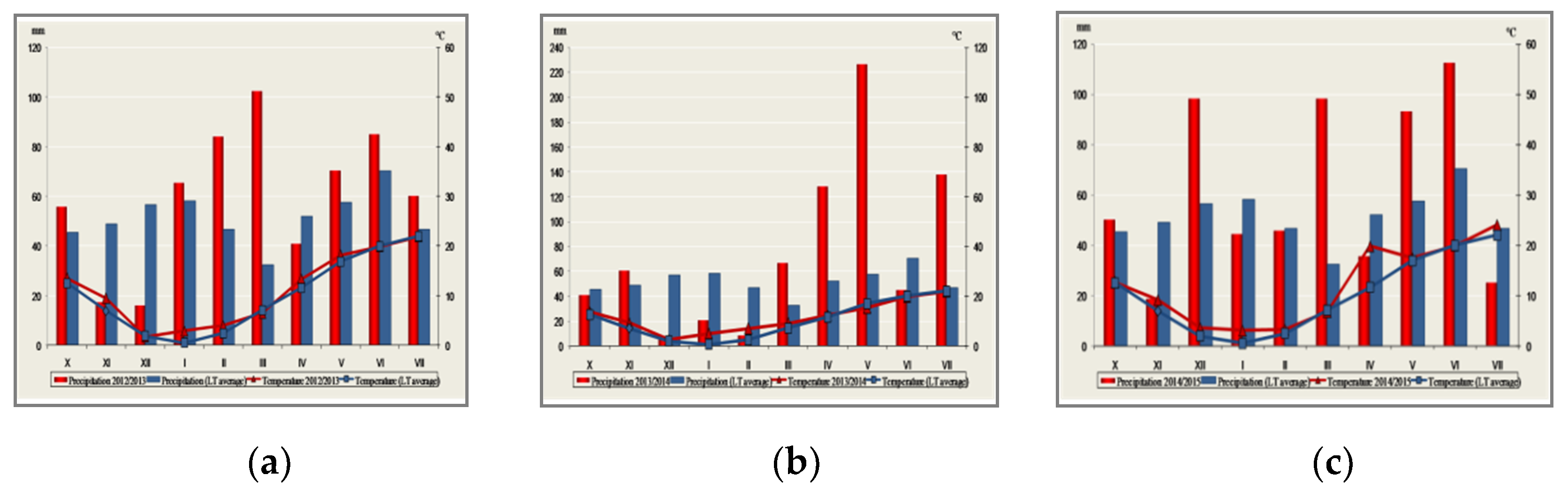 Agronomy 10 00757 g001