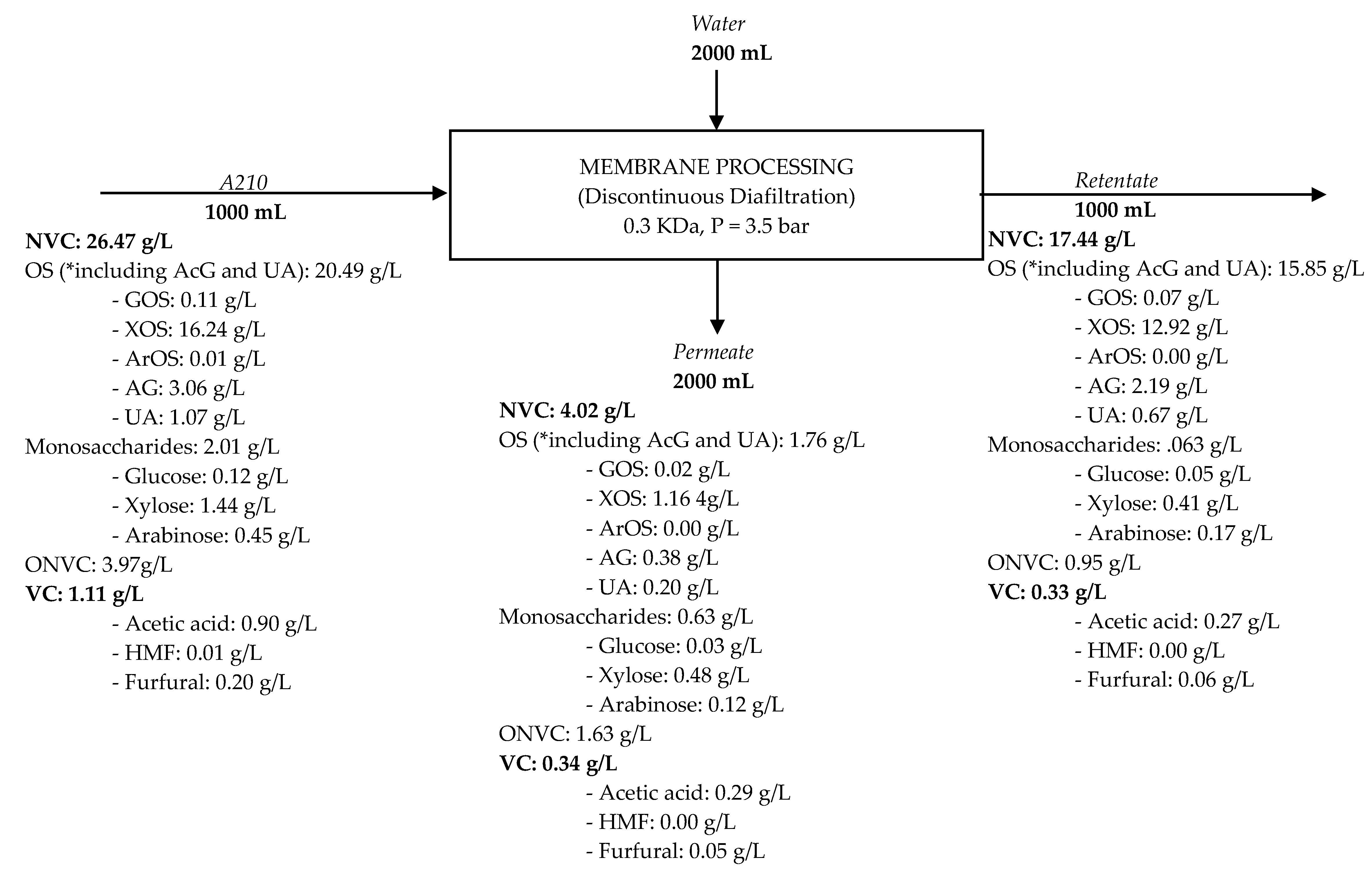 Agronomy 10 00760 g002 Agronomy 10 00760 g002