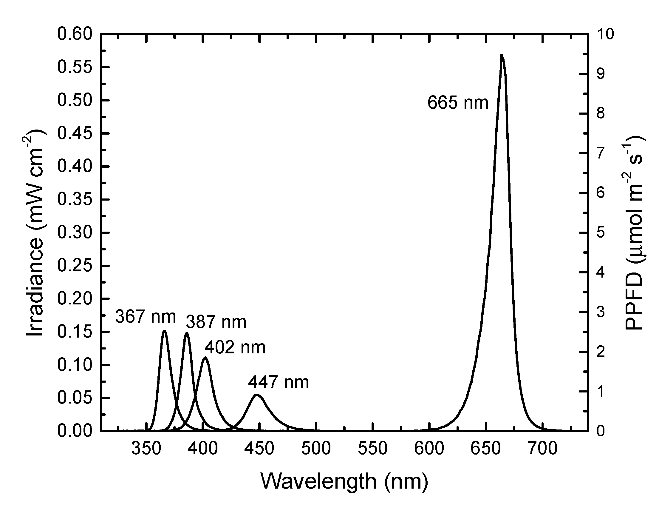 Agronomy 10 00761 g001